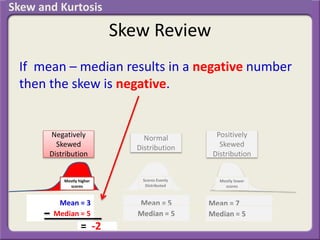 Skew Review
If mean – median results in a negative number
then the skew is negative.
Mean = 5
Median = 5
Mean = 7
Median = 5
Mean = 3
Median = 5
Positively
Skewed
Distribution
Negatively
Skewed
Distribution
Mostly higher
scores
Scores Evenly
Distributed
Mostly lower
scores
= -2
Normal
Distribution
Skew and Kurtosis
 