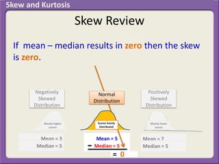 Skew Review
If mean – median results in zero then the skew
is zero.
Mean = 5
Median = 5
Mean = 7
Median = 5
Mean = 3
Median = 5
Positively
Skewed
Distribution
Negatively
Skewed
Distribution
Mostly higher
scores
Mostly lower
scores
= 0
Normal
Distribution
Scores Evenly
Distributed
Skew and Kurtosis
 