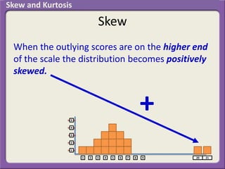 Skew
When the outlying scores are on the higher end
of the scale the distribution becomes positively
skewed.
1 2 3 4 5 6 7 8 9
1
2
3
4
5
2120
+
Skew and Kurtosis
 