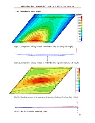 Skew slab bridge | PDF