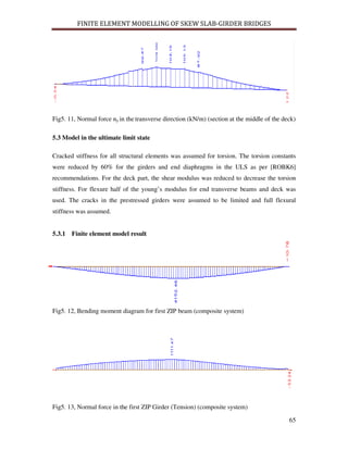 Skew slab bridge | PDF