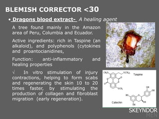 • Dragons blood extract- A healing agent
BLEMISH CORRECTOR <30
 In vitro stimulation of injury
contractions, helping to form scabs
and regenerating the skin 10 to 20
times faster, by stimulating the
production of collagen and fibroblast
migration (early regeneration).
A tree found mainly in the Amazon
area of Peru, Columbia and Ecuador.
Active ingredients: rich in Taspine (an
alkaloid), and polyphenols (cytokines
and proantocianidines,
Function: anti-inflammatory and
healing properties
SKEYNDOR
MEN
 