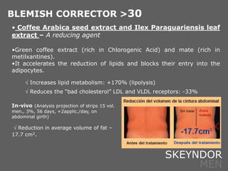 • Coffee Arabica seed extract and Ilex Paraguariensis leaf
extract – A reducing agent
•Green coffee extract (rich in Chlorogenic Acid) and mate (rich in
metilxantines).
•It accelerates the reduction of lipids and blocks their entry into the
adipocytes.
SKEYNDOR
MEN
BLEMISH CORRECTOR >30
In-vivo (Analysis projection of strips 15 vol.
men., 3%, 56 days, +2applic./day, on
abdominal girth)
 Reduction in average volume of fat –
17.7 cm3.
 Increases lipid metabolism: +170% (lipolysis)
 Reduces the “bad cholesterol” LDL and VLDL receptors: -33%
 
