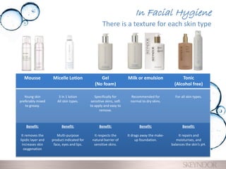 In Facial Hygiene
There is a texture for each skin type
Mousse Micelle Lotion Gel
(No foam)
Milk or emulsion Tonic
(Alcohol free)
Young skin
preferably mixed
to greasy.
3 in 1 lotion
All skin types.
Specifically for
sensitive skins, soft
to apply and easy to
remove.
Recommended for
normal to dry skins.
For all skin types.
Benefit:
It removes the
lipidic layer and
increases skin
oxygenation
Benefit:
Multi-purpose
product indicated for
face, eyes and lips.
Benefit:
It respects the
natural barrier of
sensitive skins.
Benefit:
It drags away the make-
up foundation.
Benefit:
It repairs and
moisturises, and
balances the skin’s pH.
 