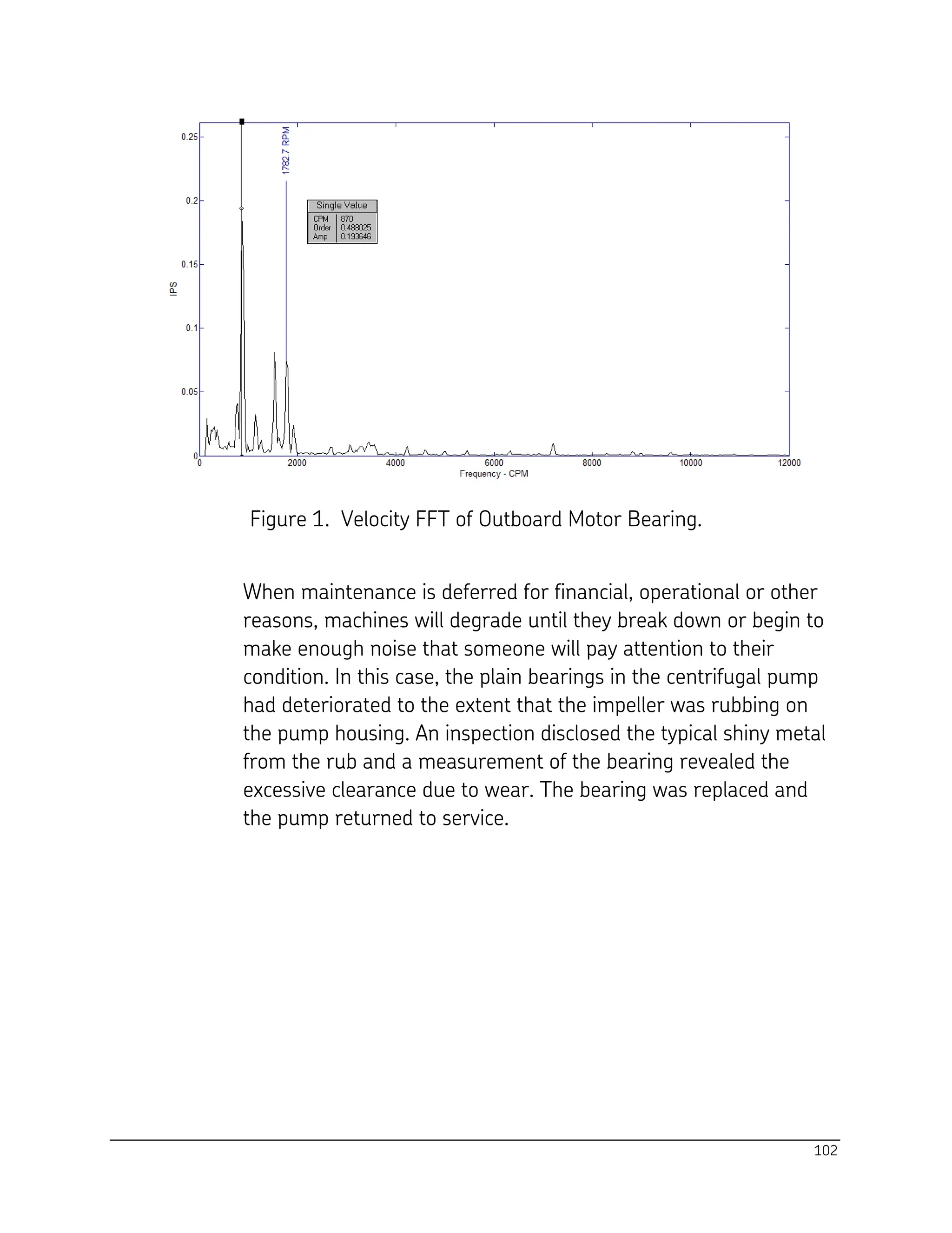 102
Figure 1. Velocity FFT of Outboard Motor Bearing.
When maintenance is deferred for financial, operational or other
reasons, machines will degrade until they break down or begin to
make enough noise that someone will pay attention to their
condition. In this case, the plain bearings in the centrifugal pump
had deteriorated to the extent that the impeller was rubbing on
the pump housing. An inspection disclosed the typical shiny metal
from the rub and a measurement of the bearing revealed the
excessive clearance due to wear. The bearing was replaced and
the pump returned to service.
 