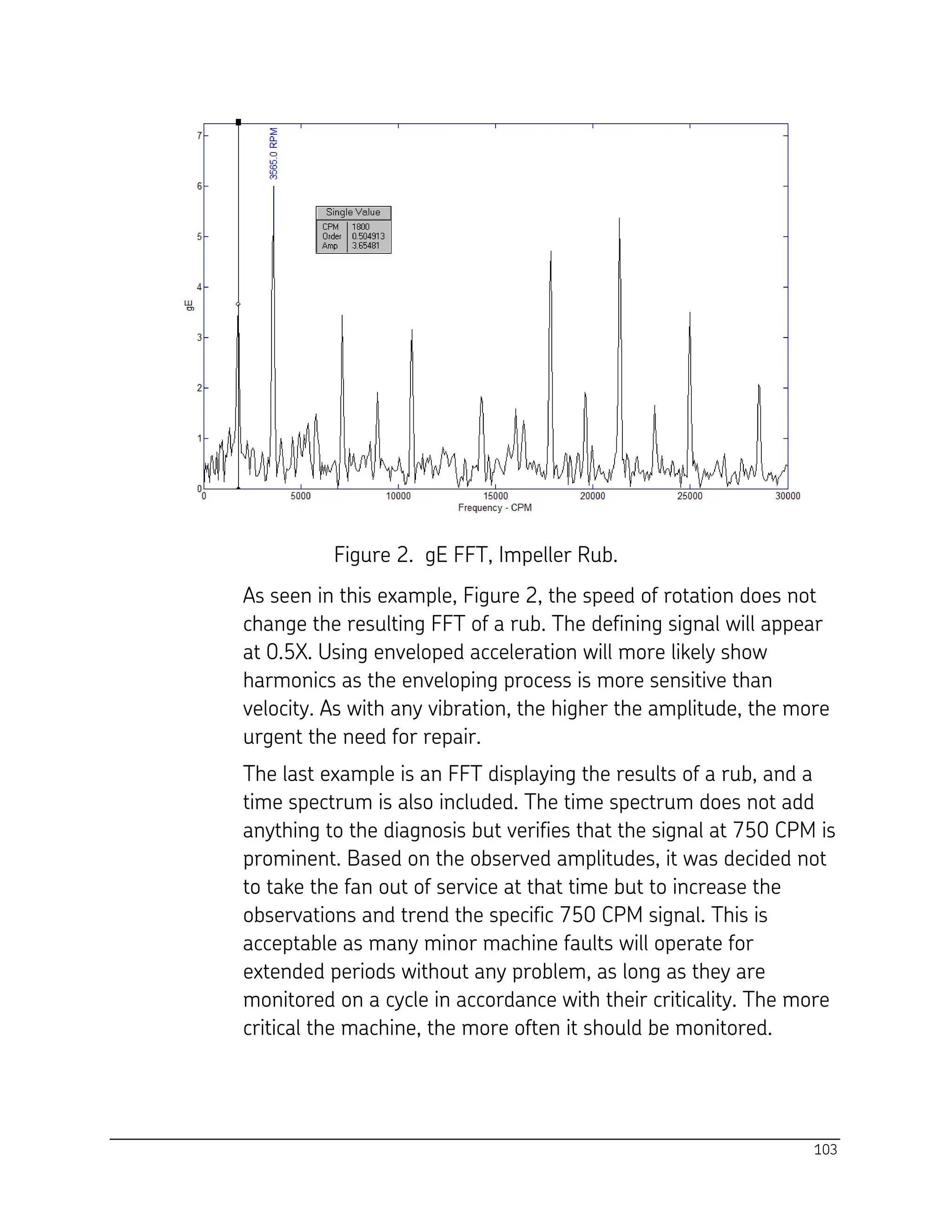 103
Figure 2. gE FFT, Impeller Rub.
As seen in this example, Figure 2, the speed of rotation does not
change the resulting FFT of a rub. The defining signal will appear
at 0.5X. Using enveloped acceleration will more likely show
harmonics as the enveloping process is more sensitive than
velocity. As with any vibration, the higher the amplitude, the more
urgent the need for repair.
The last example is an FFT displaying the results of a rub, and a
time spectrum is also included. The time spectrum does not add
anything to the diagnosis but verifies that the signal at 750 CPM is
prominent. Based on the observed amplitudes, it was decided not
to take the fan out of service at that time but to increase the
observations and trend the specific 750 CPM signal. This is
acceptable as many minor machine faults will operate for
extended periods without any problem, as long as they are
monitored on a cycle in accordance with their criticality. The more
critical the machine, the more often it should be monitored.
 