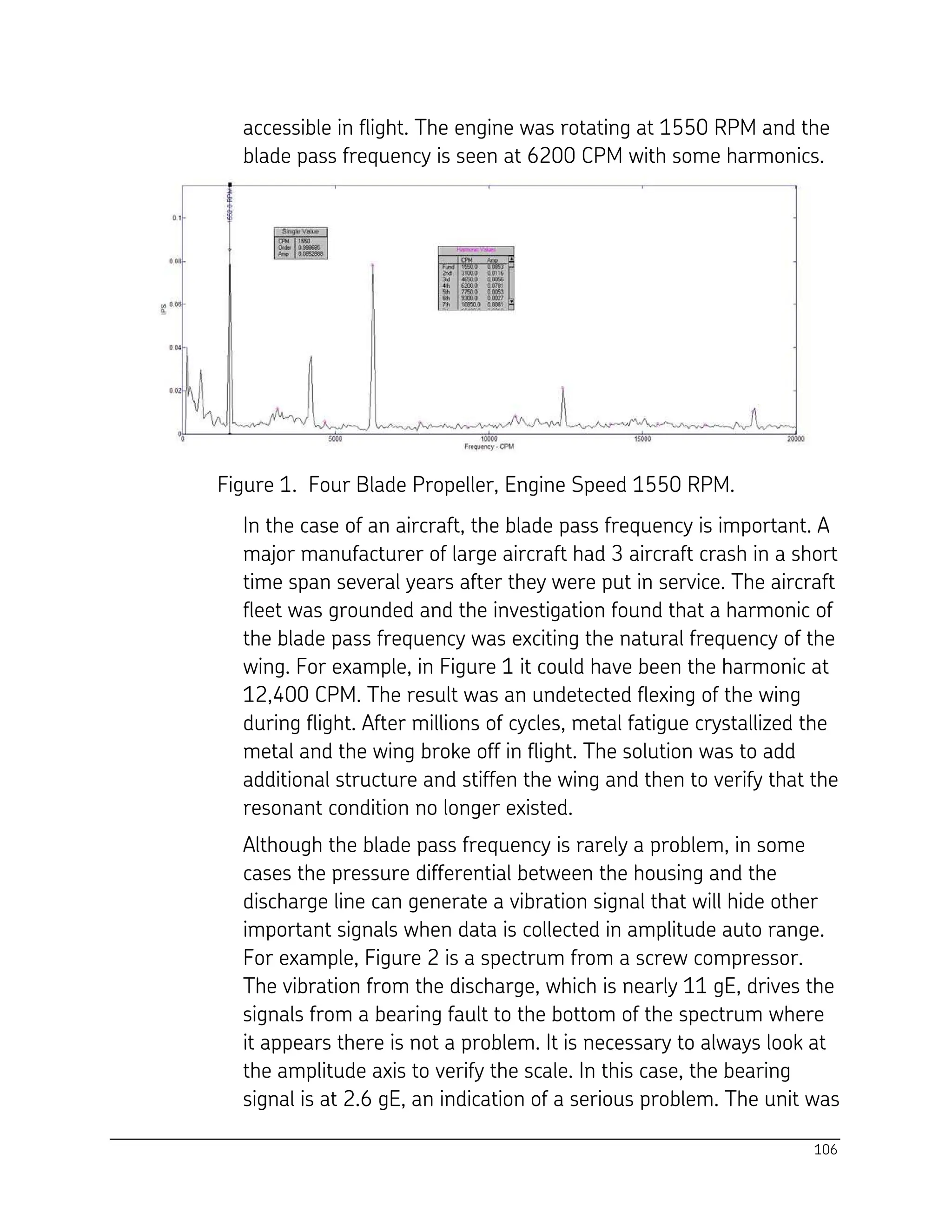 106
accessible in flight. The engine was rotating at 1550 RPM and the
blade pass frequency is seen at 6200 CPM with some harmonics.
Figure 1. Four Blade Propeller, Engine Speed 1550 RPM.
In the case of an aircraft, the blade pass frequency is important. A
major manufacturer of large aircraft had 3 aircraft crash in a short
time span several years after they were put in service. The aircraft
fleet was grounded and the investigation found that a harmonic of
the blade pass frequency was exciting the natural frequency of the
wing. For example, in Figure 1 it could have been the harmonic at
12,400 CPM. The result was an undetected flexing of the wing
during flight. After millions of cycles, metal fatigue crystallized the
metal and the wing broke off in flight. The solution was to add
additional structure and stiffen the wing and then to verify that the
resonant condition no longer existed.
Although the blade pass frequency is rarely a problem, in some
cases the pressure differential between the housing and the
discharge line can generate a vibration signal that will hide other
important signals when data is collected in amplitude auto range.
For example, Figure 2 is a spectrum from a screw compressor.
The vibration from the discharge, which is nearly 11 gE, drives the
signals from a bearing fault to the bottom of the spectrum where
it appears there is not a problem. It is necessary to always look at
the amplitude axis to verify the scale. In this case, the bearing
signal is at 2.6 gE, an indication of a serious problem. The unit was
 
