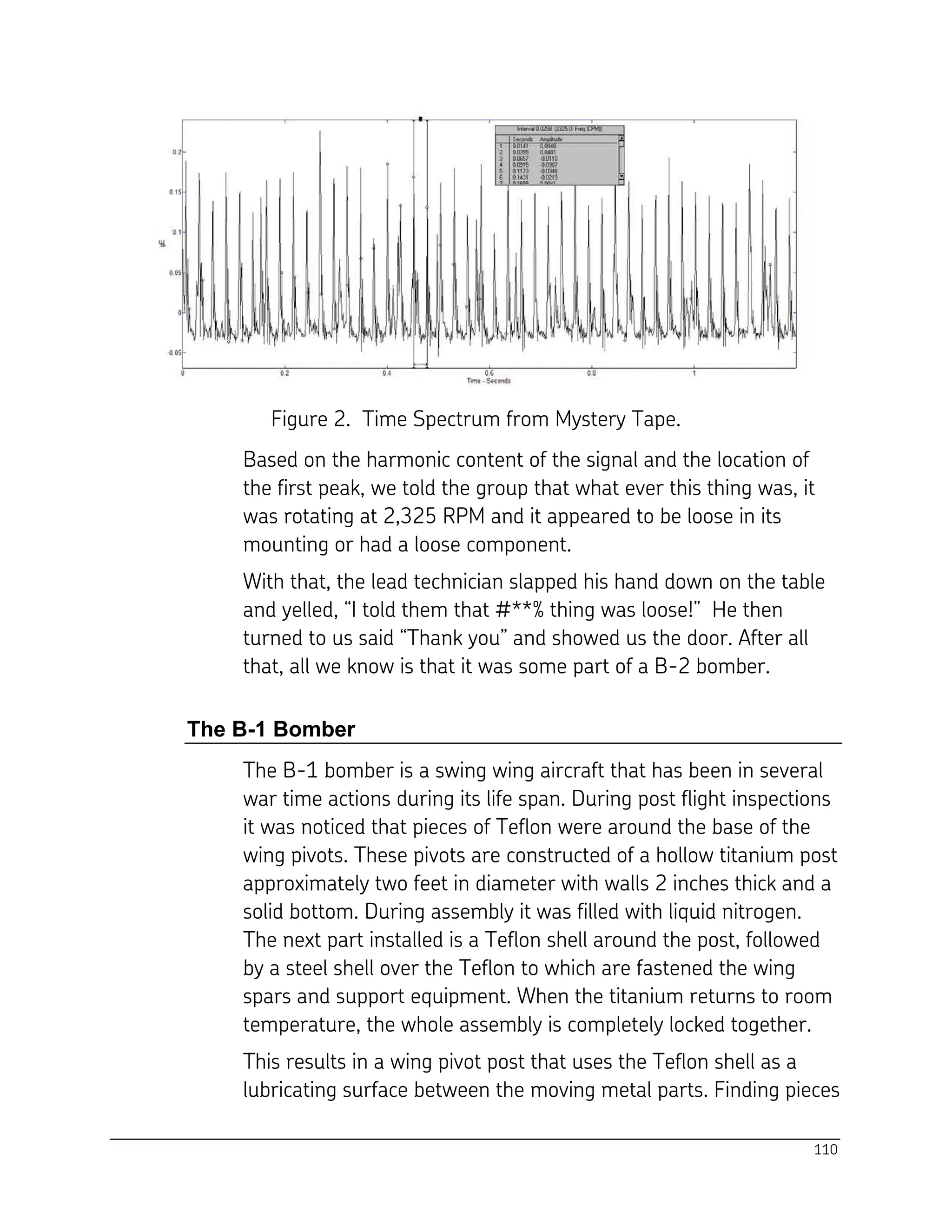 110
Figure 2. Time Spectrum from Mystery Tape.
Based on the harmonic content of the signal and the location of
the first peak, we told the group that what ever this thing was, it
was rotating at 2,325 RPM and it appeared to be loose in its
mounting or had a loose component.
With that, the lead technician slapped his hand down on the table
and yelled, “I told them that #**% thing was loose!” He then
turned to us said “Thank you” and showed us the door. After all
that, all we know is that it was some part of a B-2 bomber.
The B-1 Bomber
The B-1 bomber is a swing wing aircraft that has been in several
war time actions during its life span. During post flight inspections
it was noticed that pieces of Teflon were around the base of the
wing pivots. These pivots are constructed of a hollow titanium post
approximately two feet in diameter with walls 2 inches thick and a
solid bottom. During assembly it was filled with liquid nitrogen.
The next part installed is a Teflon shell around the post, followed
by a steel shell over the Teflon to which are fastened the wing
spars and support equipment. When the titanium returns to room
temperature, the whole assembly is completely locked together.
This results in a wing pivot post that uses the Teflon shell as a
lubricating surface between the moving metal parts. Finding pieces
 