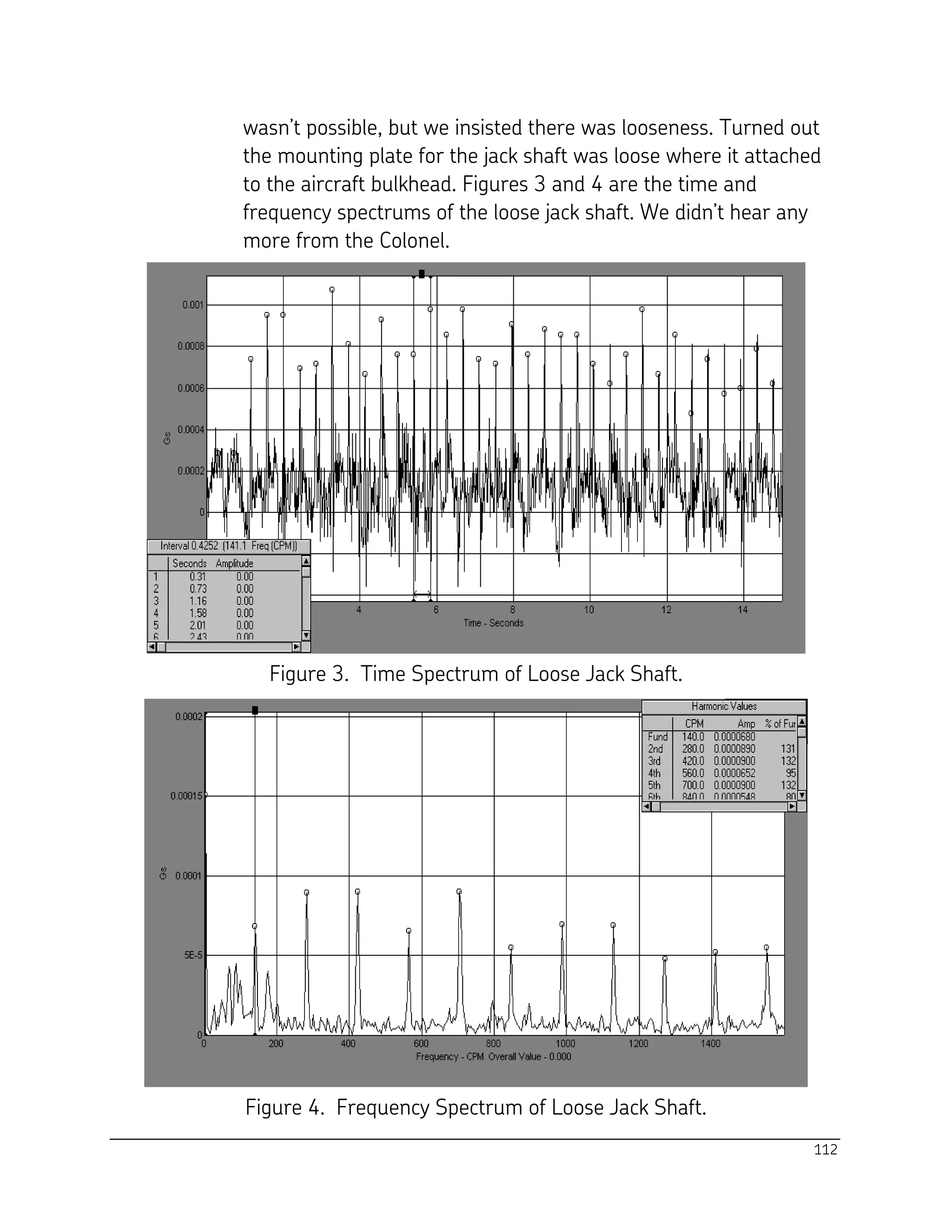 112
wasn’t possible, but we insisted there was looseness. Turned out
the mounting plate for the jack shaft was loose where it attached
to the aircraft bulkhead. Figures 3 and 4 are the time and
frequency spectrums of the loose jack shaft. We didn’t hear any
more from the Colonel.
Figure 3. Time Spectrum of Loose Jack Shaft.
Figure 4. Frequency Spectrum of Loose Jack Shaft.
 