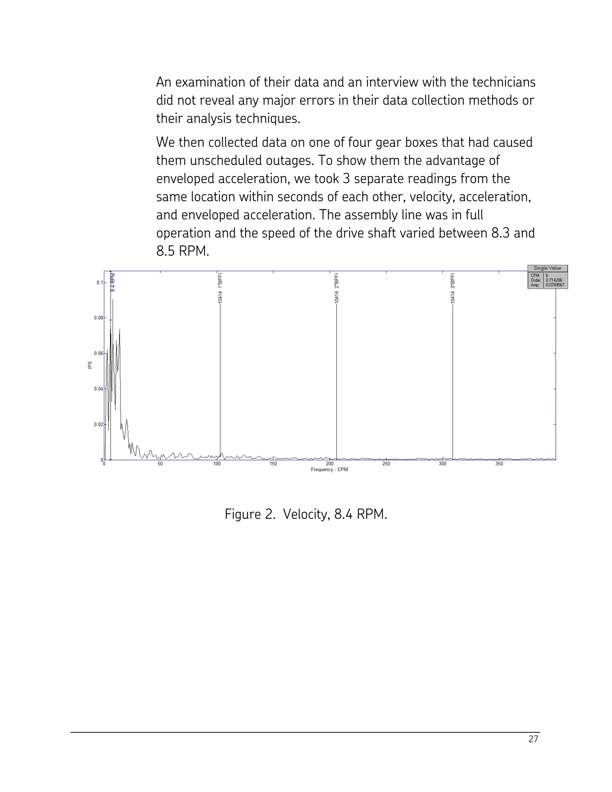 27
An examination of their data and an interview with the technicians
did not reveal any major errors in their data collection methods or
their analysis techniques.
We then collected data on one of four gear boxes that had caused
them unscheduled outages. To show them the advantage of
enveloped acceleration, we took 3 separate readings from the
same location within seconds of each other, velocity, acceleration,
and enveloped acceleration. The assembly line was in full
operation and the speed of the drive shaft varied between 8.3 and
8.5 RPM.
Figure 2. Velocity, 8.4 RPM.
 