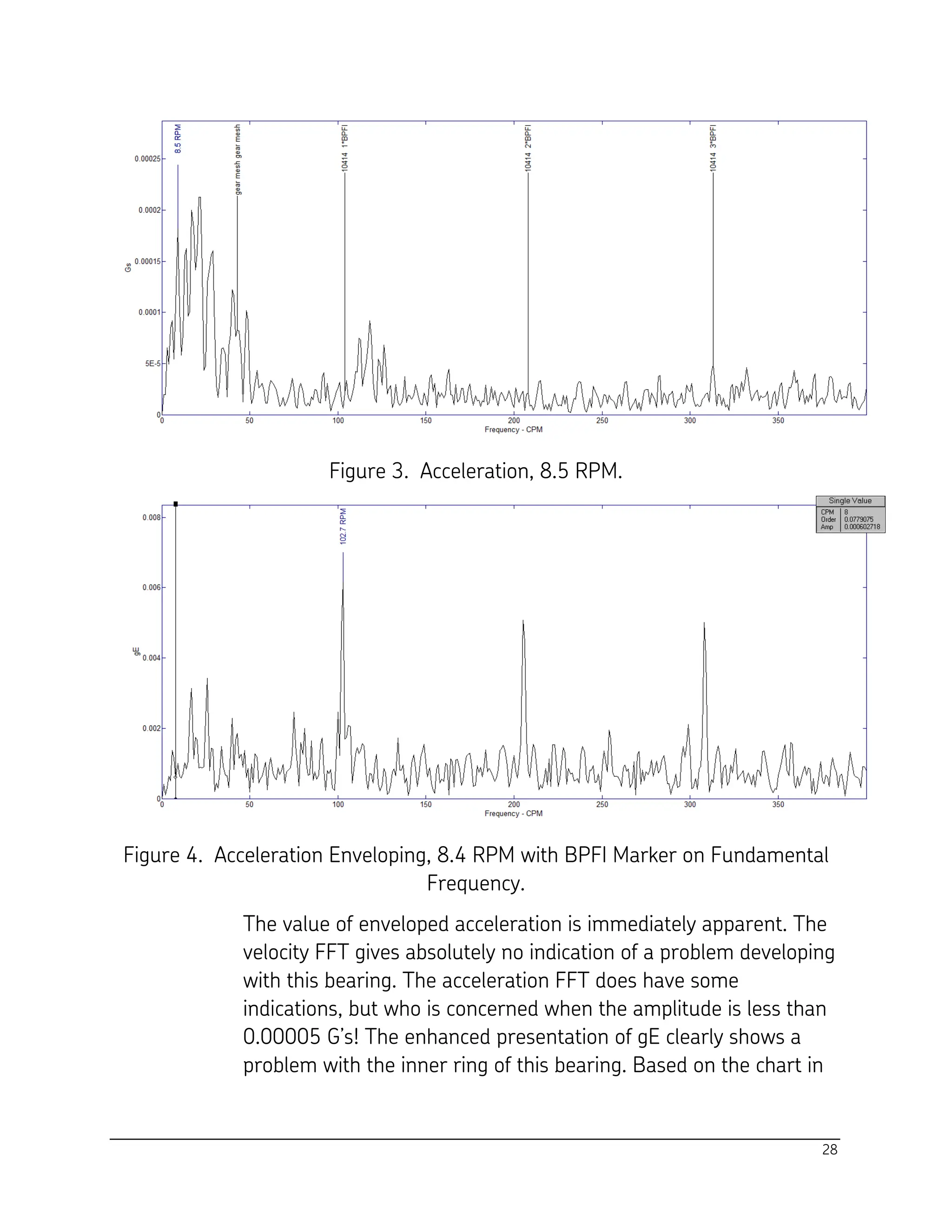 28
Figure 3. Acceleration, 8.5 RPM.
Figure 4. Acceleration Enveloping, 8.4 RPM with BPFI Marker on Fundamental
Frequency.
The value of enveloped acceleration is immediately apparent. The
velocity FFT gives absolutely no indication of a problem developing
with this bearing. The acceleration FFT does have some
indications, but who is concerned when the amplitude is less than
0.00005 G’s! The enhanced presentation of gE clearly shows a
problem with the inner ring of this bearing. Based on the chart in
 