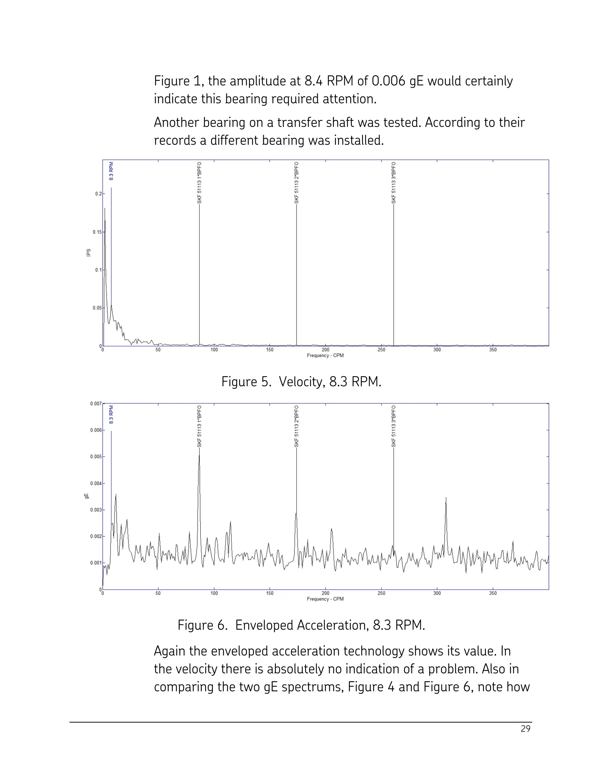29
Figure 1, the amplitude at 8.4 RPM of 0.006 gE would certainly
indicate this bearing required attention.
Another bearing on a transfer shaft was tested. According to their
records a different bearing was installed.
Figure 5. Velocity, 8.3 RPM.
Figure 6. Enveloped Acceleration, 8.3 RPM.
Again the enveloped acceleration technology shows its value. In
the velocity there is absolutely no indication of a problem. Also in
comparing the two gE spectrums, Figure 4 and Figure 6, note how
 