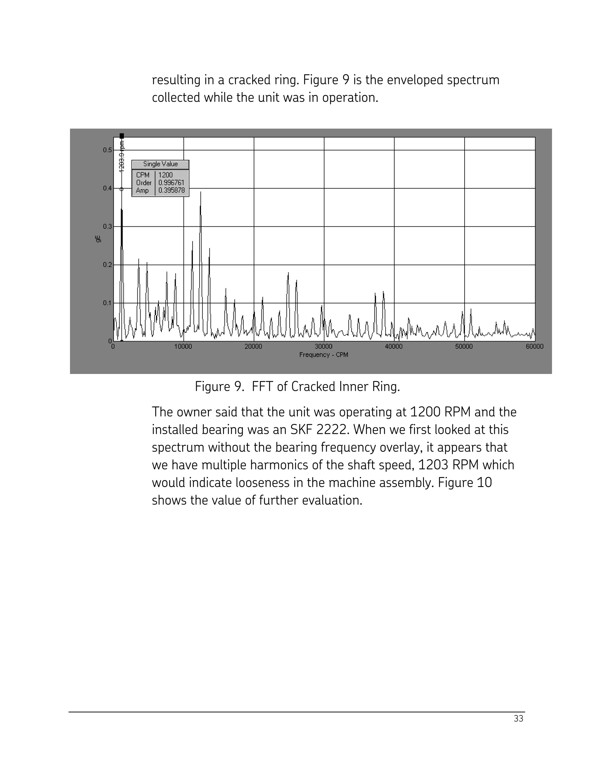 33
resulting in a cracked ring. Figure 9 is the enveloped spectrum
collected while the unit was in operation.
Figure 9. FFT of Cracked Inner Ring.
The owner said that the unit was operating at 1200 RPM and the
installed bearing was an SKF 2222. When we first looked at this
spectrum without the bearing frequency overlay, it appears that
we have multiple harmonics of the shaft speed, 1203 RPM which
would indicate looseness in the machine assembly. Figure 10
shows the value of further evaluation.
 