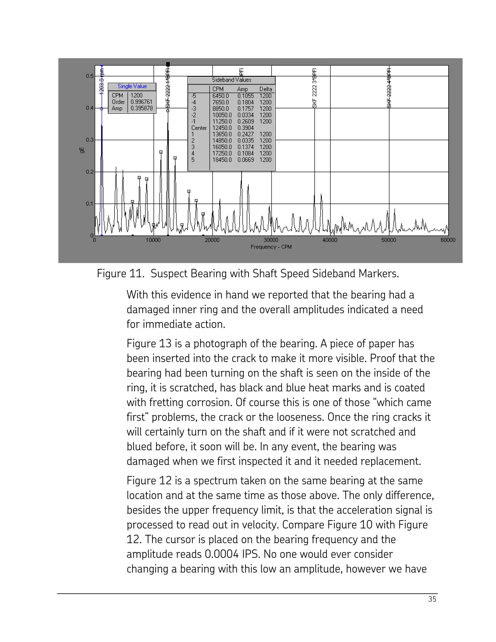 35
Figure 11. Suspect Bearing with Shaft Speed Sideband Markers.
With this evidence in hand we reported that the bearing had a
damaged inner ring and the overall amplitudes indicated a need
for immediate action.
Figure 13 is a photograph of the bearing. A piece of paper has
been inserted into the crack to make it more visible. Proof that the
bearing had been turning on the shaft is seen on the inside of the
ring, it is scratched, has black and blue heat marks and is coated
with fretting corrosion. Of course this is one of those “which came
first” problems, the crack or the looseness. Once the ring cracks it
will certainly turn on the shaft and if it were not scratched and
blued before, it soon will be. In any event, the bearing was
damaged when we first inspected it and it needed replacement.
Figure 12 is a spectrum taken on the same bearing at the same
location and at the same time as those above. The only difference,
besides the upper frequency limit, is that the acceleration signal is
processed to read out in velocity. Compare Figure 10 with Figure
12. The cursor is placed on the bearing frequency and the
amplitude reads 0.0004 IPS. No one would ever consider
changing a bearing with this low an amplitude, however we have
 