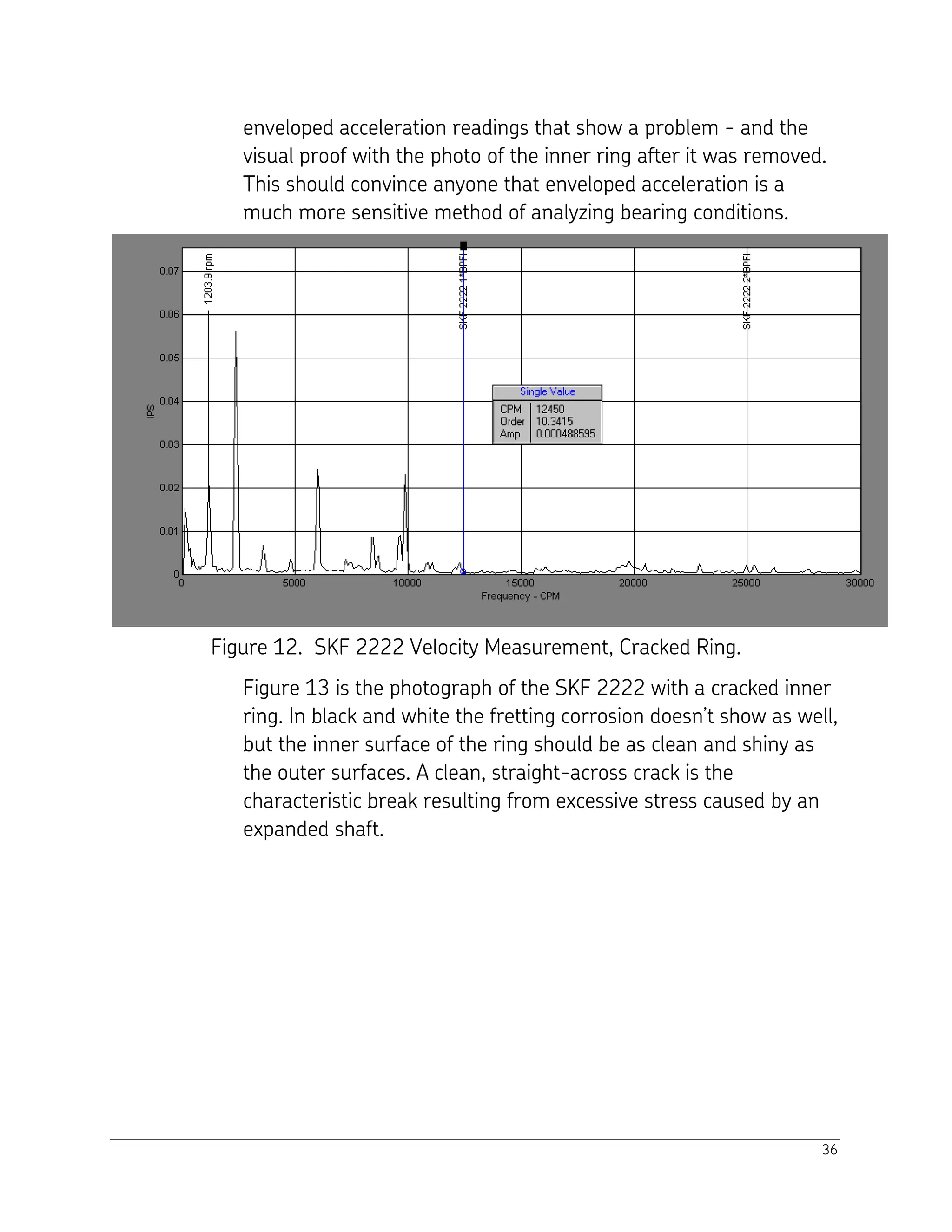 36
enveloped acceleration readings that show a problem - and the
visual proof with the photo of the inner ring after it was removed.
This should convince anyone that enveloped acceleration is a
much more sensitive method of analyzing bearing conditions.
Figure 12. SKF 2222 Velocity Measurement, Cracked Ring.
Figure 13 is the photograph of the SKF 2222 with a cracked inner
ring. In black and white the fretting corrosion doesn’t show as well,
but the inner surface of the ring should be as clean and shiny as
the outer surfaces. A clean, straight-across crack is the
characteristic break resulting from excessive stress caused by an
expanded shaft.
 