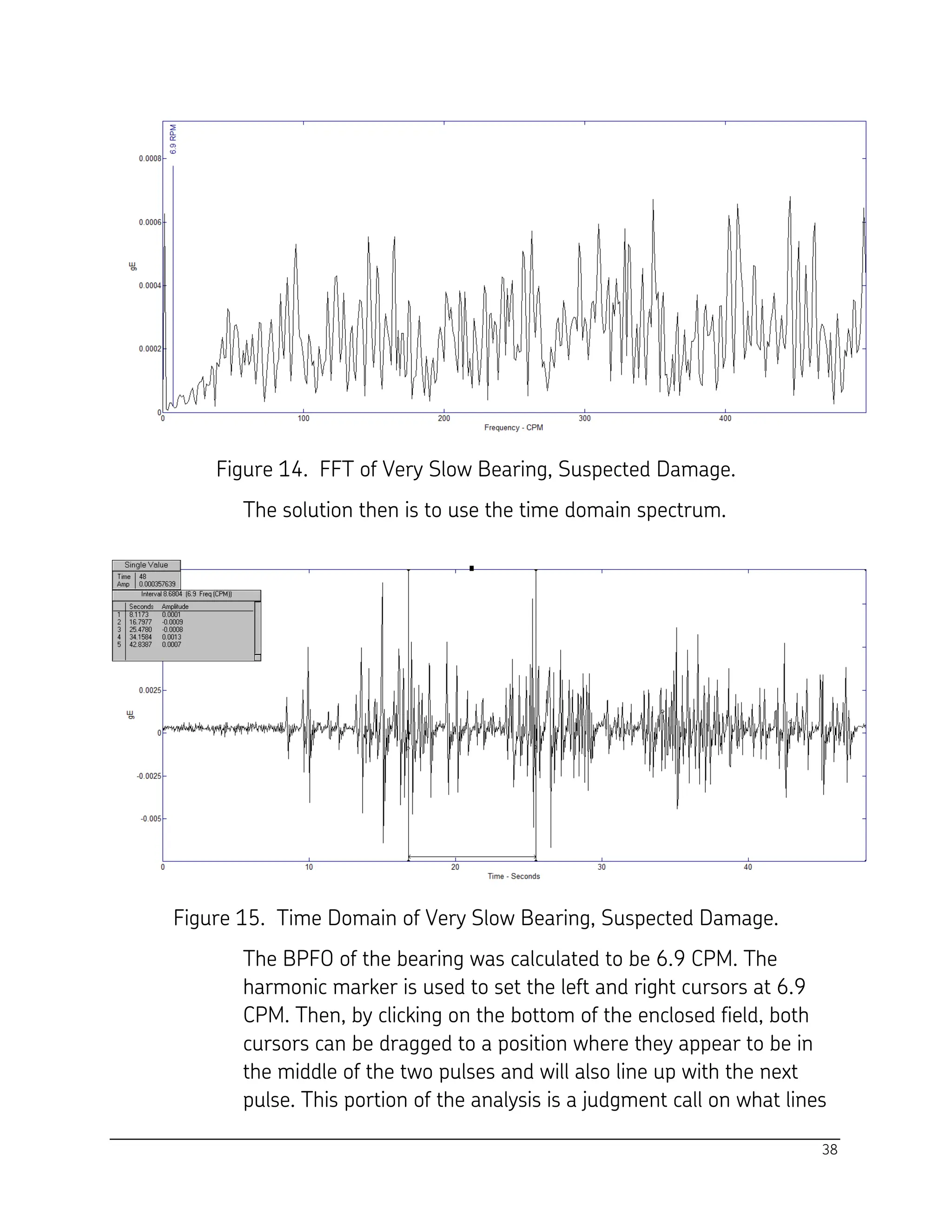 38
Figure 14. FFT of Very Slow Bearing, Suspected Damage.
The solution then is to use the time domain spectrum.
Figure 15. Time Domain of Very Slow Bearing, Suspected Damage.
The BPFO of the bearing was calculated to be 6.9 CPM. The
harmonic marker is used to set the left and right cursors at 6.9
CPM. Then, by clicking on the bottom of the enclosed field, both
cursors can be dragged to a position where they appear to be in
the middle of the two pulses and will also line up with the next
pulse. This portion of the analysis is a judgment call on what lines
 