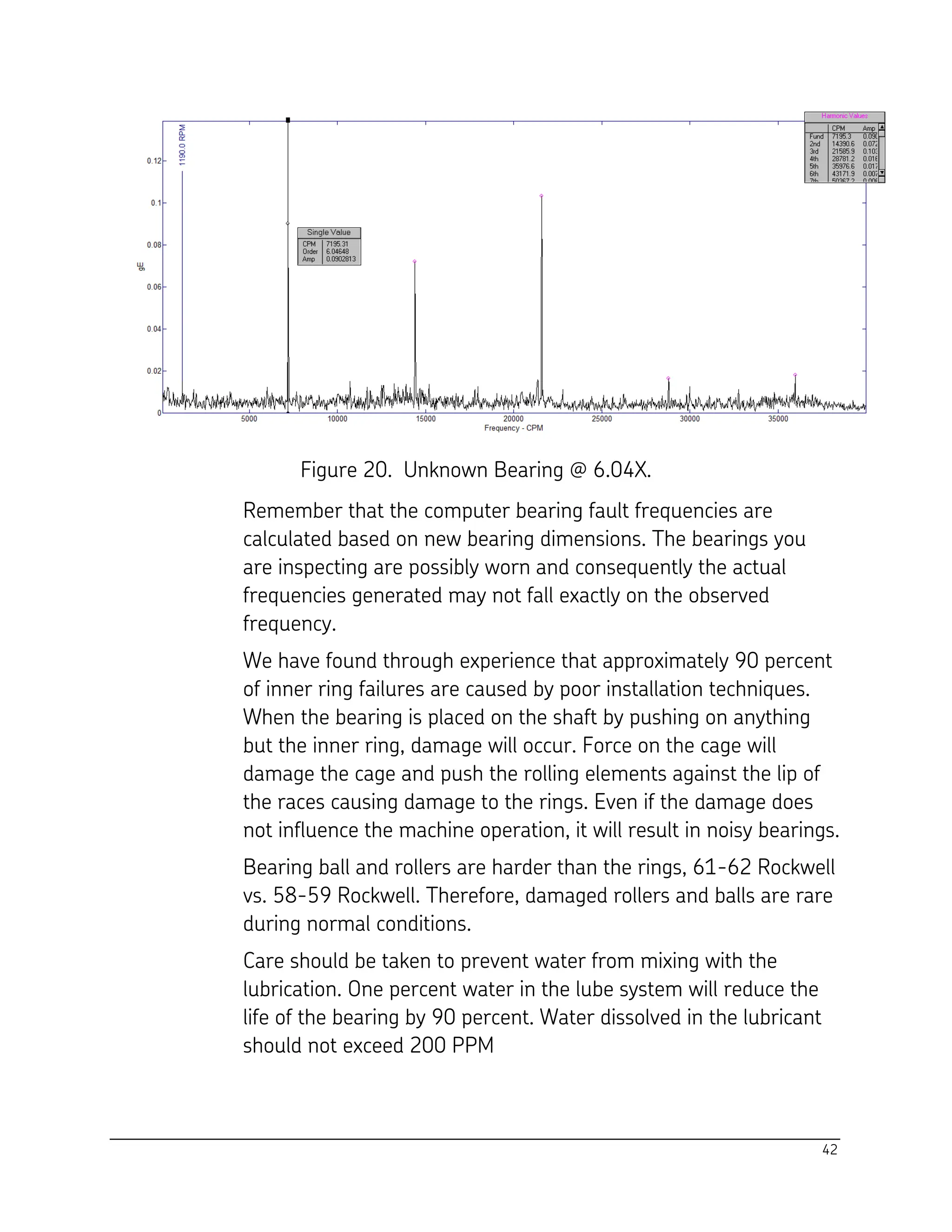 42
Figure 20. Unknown Bearing @ 6.04X.
Remember that the computer bearing fault frequencies are
calculated based on new bearing dimensions. The bearings you
are inspecting are possibly worn and consequently the actual
frequencies generated may not fall exactly on the observed
frequency.
We have found through experience that approximately 90 percent
of inner ring failures are caused by poor installation techniques.
When the bearing is placed on the shaft by pushing on anything
but the inner ring, damage will occur. Force on the cage will
damage the cage and push the rolling elements against the lip of
the races causing damage to the rings. Even if the damage does
not influence the machine operation, it will result in noisy bearings.
Bearing ball and rollers are harder than the rings, 61-62 Rockwell
vs. 58-59 Rockwell. Therefore, damaged rollers and balls are rare
during normal conditions.
Care should be taken to prevent water from mixing with the
lubrication. One percent water in the lube system will reduce the
life of the bearing by 90 percent. Water dissolved in the lubricant
should not exceed 200 PPM
 