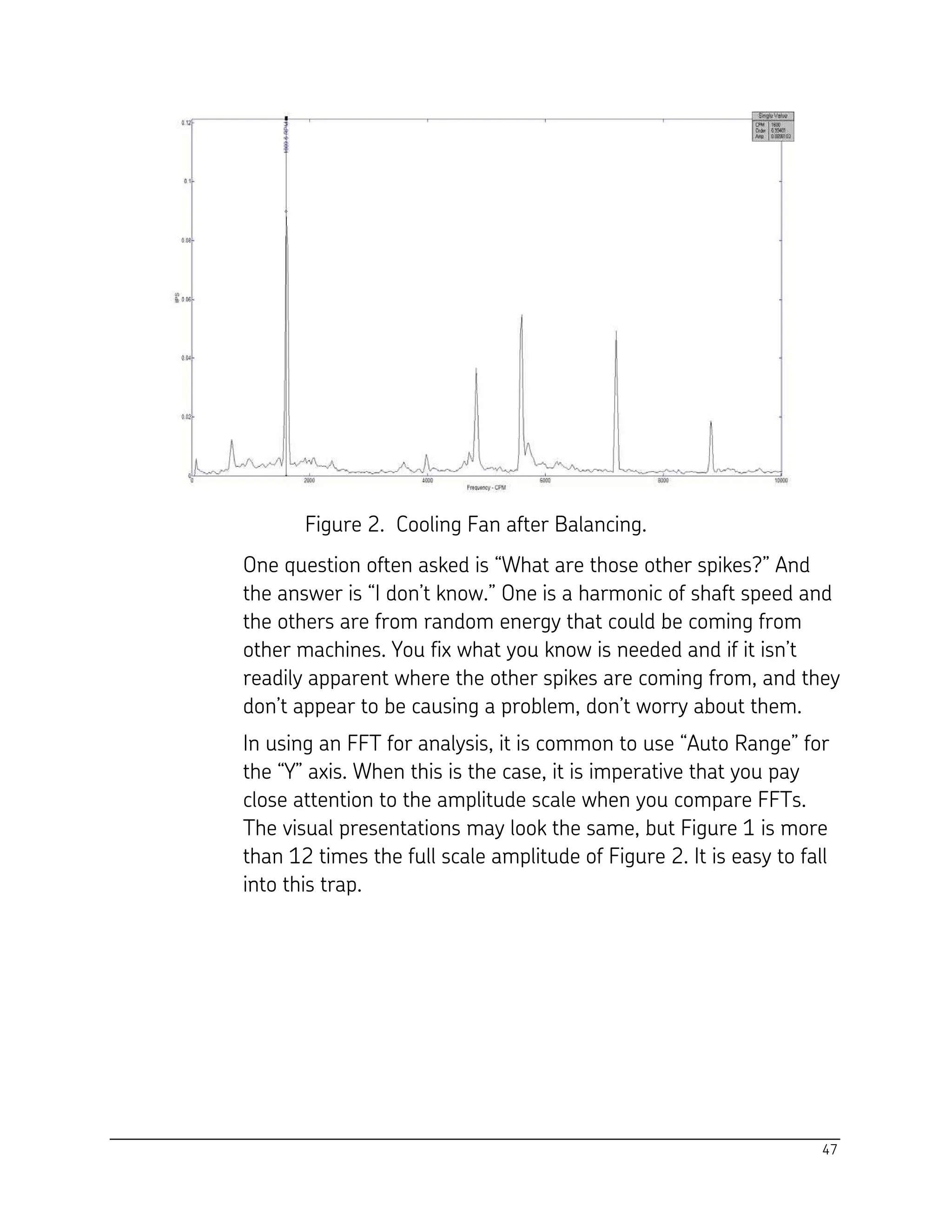 47
Figure 2. Cooling Fan after Balancing.
One question often asked is “What are those other spikes?” And
the answer is “I don’t know.” One is a harmonic of shaft speed and
the others are from random energy that could be coming from
other machines. You fix what you know is needed and if it isn’t
readily apparent where the other spikes are coming from, and they
don’t appear to be causing a problem, don’t worry about them.
In using an FFT for analysis, it is common to use “Auto Range” for
the “Y” axis. When this is the case, it is imperative that you pay
close attention to the amplitude scale when you compare FFTs.
The visual presentations may look the same, but Figure 1 is more
than 12 times the full scale amplitude of Figure 2. It is easy to fall
into this trap.
 