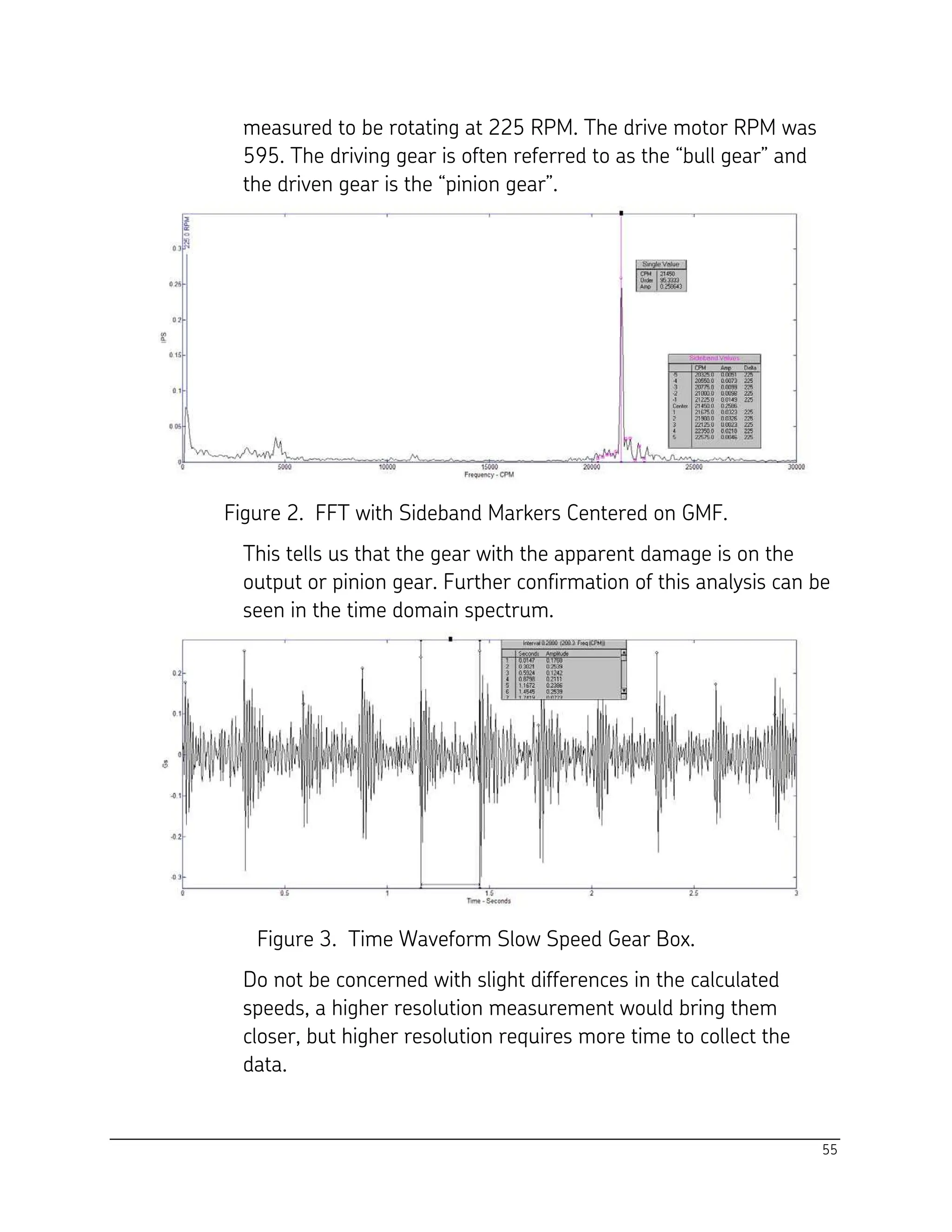 55
measured to be rotating at 225 RPM. The drive motor RPM was
595. The driving gear is often referred to as the “bull gear” and
the driven gear is the “pinion gear”.
Figure 2. FFT with Sideband Markers Centered on GMF.
This tells us that the gear with the apparent damage is on the
output or pinion gear. Further confirmation of this analysis can be
seen in the time domain spectrum.
Figure 3. Time Waveform Slow Speed Gear Box.
Do not be concerned with slight differences in the calculated
speeds, a higher resolution measurement would bring them
closer, but higher resolution requires more time to collect the
data.
 