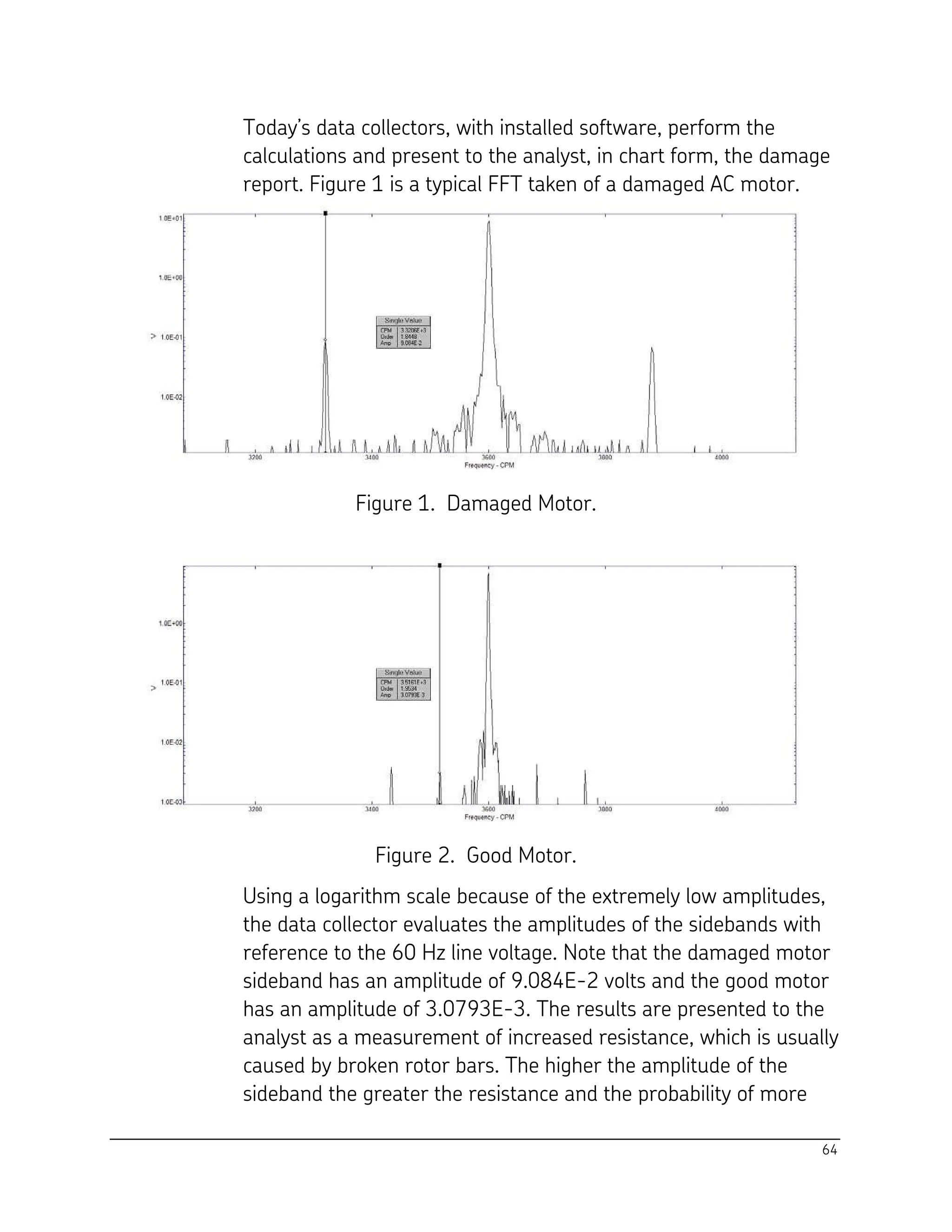 64
Today’s data collectors, with installed software, perform the
calculations and present to the analyst, in chart form, the damage
report. Figure 1 is a typical FFT taken of a damaged AC motor.
Figure 1. Damaged Motor.
Figure 2. Good Motor.
Using a logarithm scale because of the extremely low amplitudes,
the data collector evaluates the amplitudes of the sidebands with
reference to the 60 Hz line voltage. Note that the damaged motor
sideband has an amplitude of 9.084E-2 volts and the good motor
has an amplitude of 3.0793E-3. The results are presented to the
analyst as a measurement of increased resistance, which is usually
caused by broken rotor bars. The higher the amplitude of the
sideband the greater the resistance and the probability of more
 