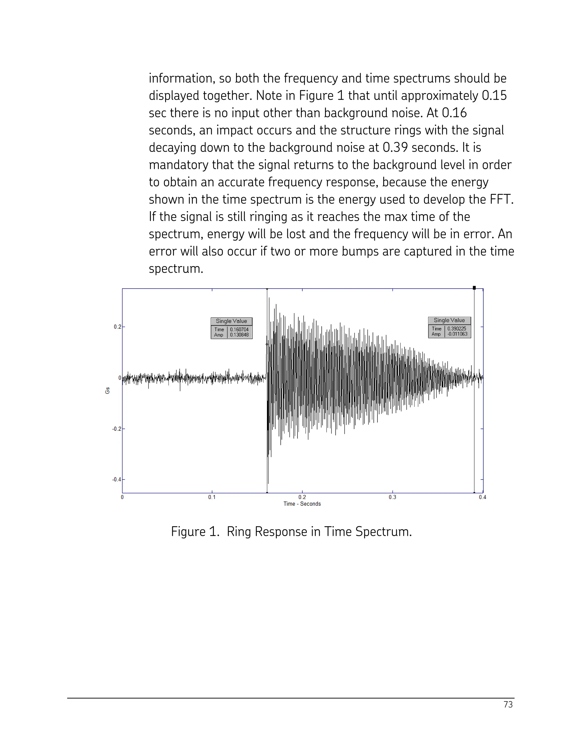 73
information, so both the frequency and time spectrums should be
displayed together. Note in Figure 1 that until approximately 0.15
sec there is no input other than background noise. At 0.16
seconds, an impact occurs and the structure rings with the signal
decaying down to the background noise at 0.39 seconds. It is
mandatory that the signal returns to the background level in order
to obtain an accurate frequency response, because the energy
shown in the time spectrum is the energy used to develop the FFT.
If the signal is still ringing as it reaches the max time of the
spectrum, energy will be lost and the frequency will be in error. An
error will also occur if two or more bumps are captured in the time
spectrum.
Figure 1. Ring Response in Time Spectrum.
 