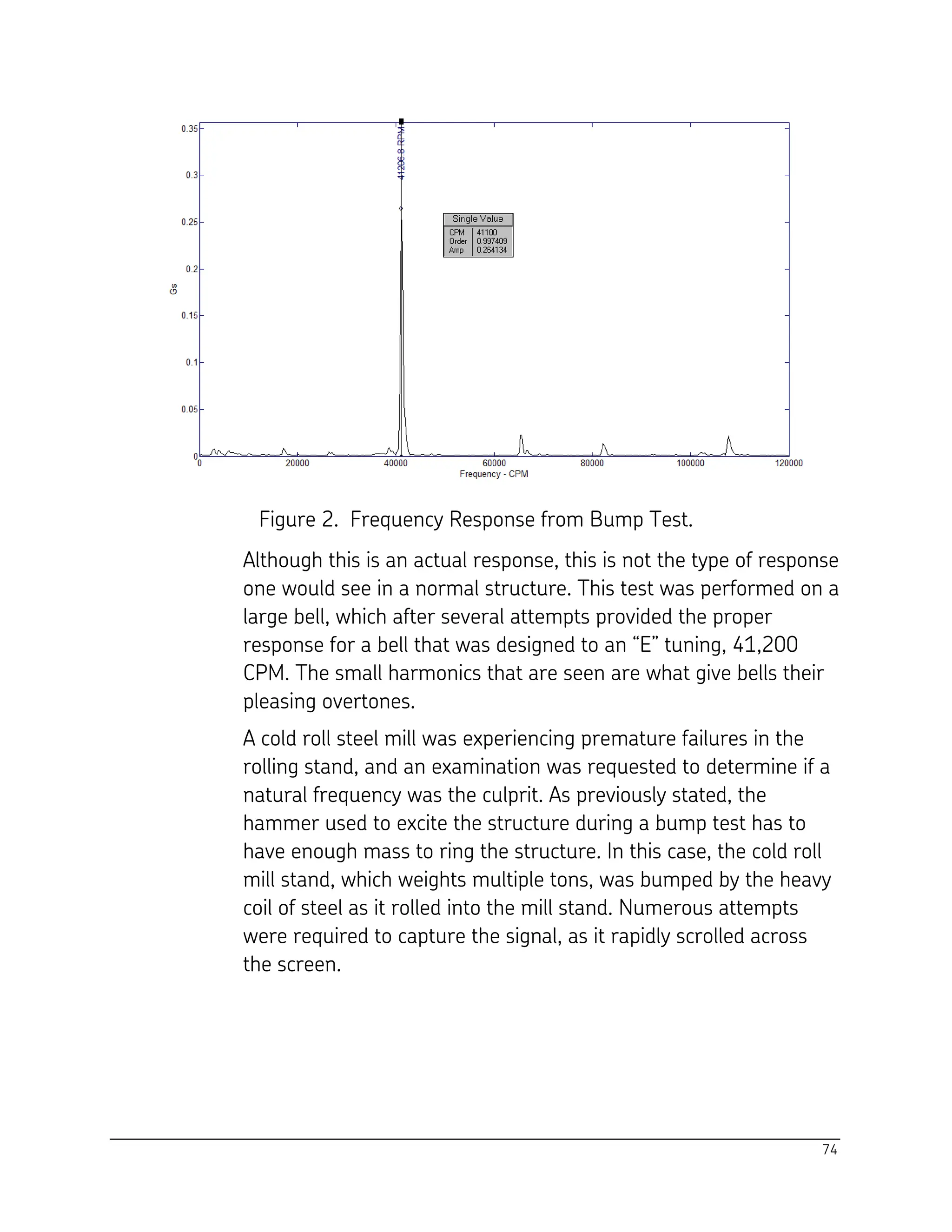74
Figure 2. Frequency Response from Bump Test.
Although this is an actual response, this is not the type of response
one would see in a normal structure. This test was performed on a
large bell, which after several attempts provided the proper
response for a bell that was designed to an “E” tuning, 41,200
CPM. The small harmonics that are seen are what give bells their
pleasing overtones.
A cold roll steel mill was experiencing premature failures in the
rolling stand, and an examination was requested to determine if a
natural frequency was the culprit. As previously stated, the
hammer used to excite the structure during a bump test has to
have enough mass to ring the structure. In this case, the cold roll
mill stand, which weights multiple tons, was bumped by the heavy
coil of steel as it rolled into the mill stand. Numerous attempts
were required to capture the signal, as it rapidly scrolled across
the screen.
 