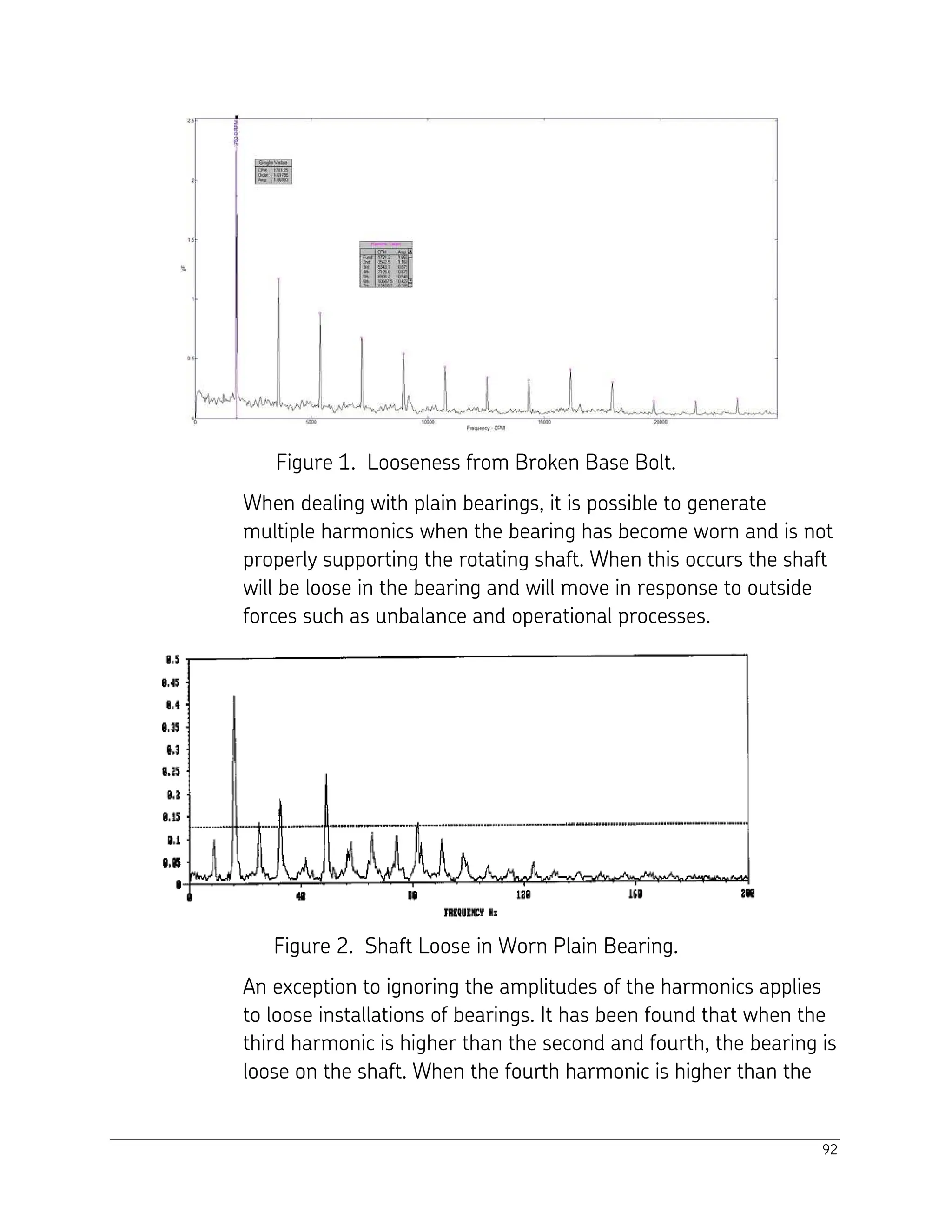 92
Figure 1. Looseness from Broken Base Bolt.
When dealing with plain bearings, it is possible to generate
multiple harmonics when the bearing has become worn and is not
properly supporting the rotating shaft. When this occurs the shaft
will be loose in the bearing and will move in response to outside
forces such as unbalance and operational processes.
Figure 2. Shaft Loose in Worn Plain Bearing.
An exception to ignoring the amplitudes of the harmonics applies
to loose installations of bearings. It has been found that when the
third harmonic is higher than the second and fourth, the bearing is
loose on the shaft. When the fourth harmonic is higher than the
 