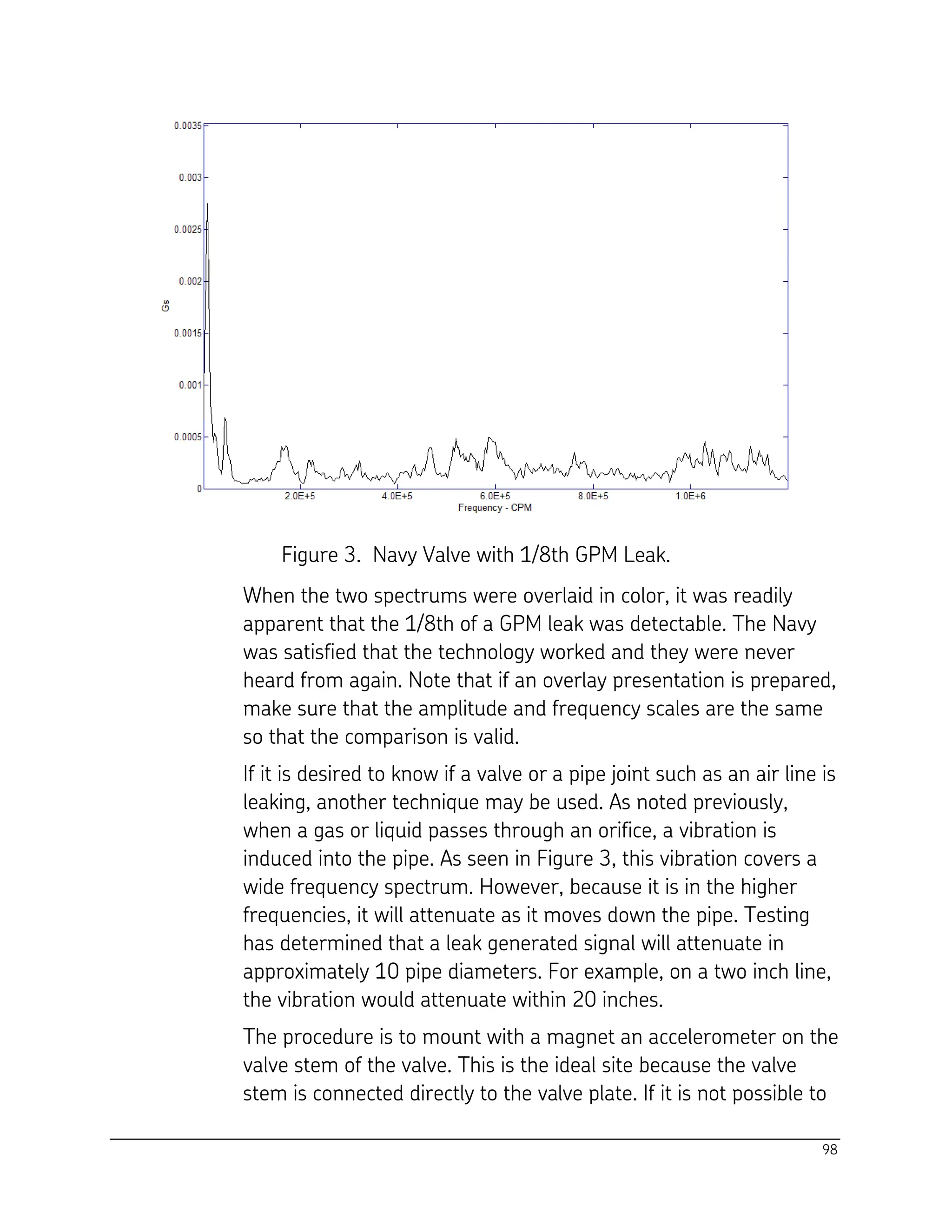 98
Figure 3. Navy Valve with 1/8th GPM Leak.
When the two spectrums were overlaid in color, it was readily
apparent that the 1/8th of a GPM leak was detectable. The Navy
was satisfied that the technology worked and they were never
heard from again. Note that if an overlay presentation is prepared,
make sure that the amplitude and frequency scales are the same
so that the comparison is valid.
If it is desired to know if a valve or a pipe joint such as an air line is
leaking, another technique may be used. As noted previously,
when a gas or liquid passes through an orifice, a vibration is
induced into the pipe. As seen in Figure 3, this vibration covers a
wide frequency spectrum. However, because it is in the higher
frequencies, it will attenuate as it moves down the pipe. Testing
has determined that a leak generated signal will attenuate in
approximately 10 pipe diameters. For example, on a two inch line,
the vibration would attenuate within 20 inches.
The procedure is to mount with a magnet an accelerometer on the
valve stem of the valve. This is the ideal site because the valve
stem is connected directly to the valve plate. If it is not possible to
 