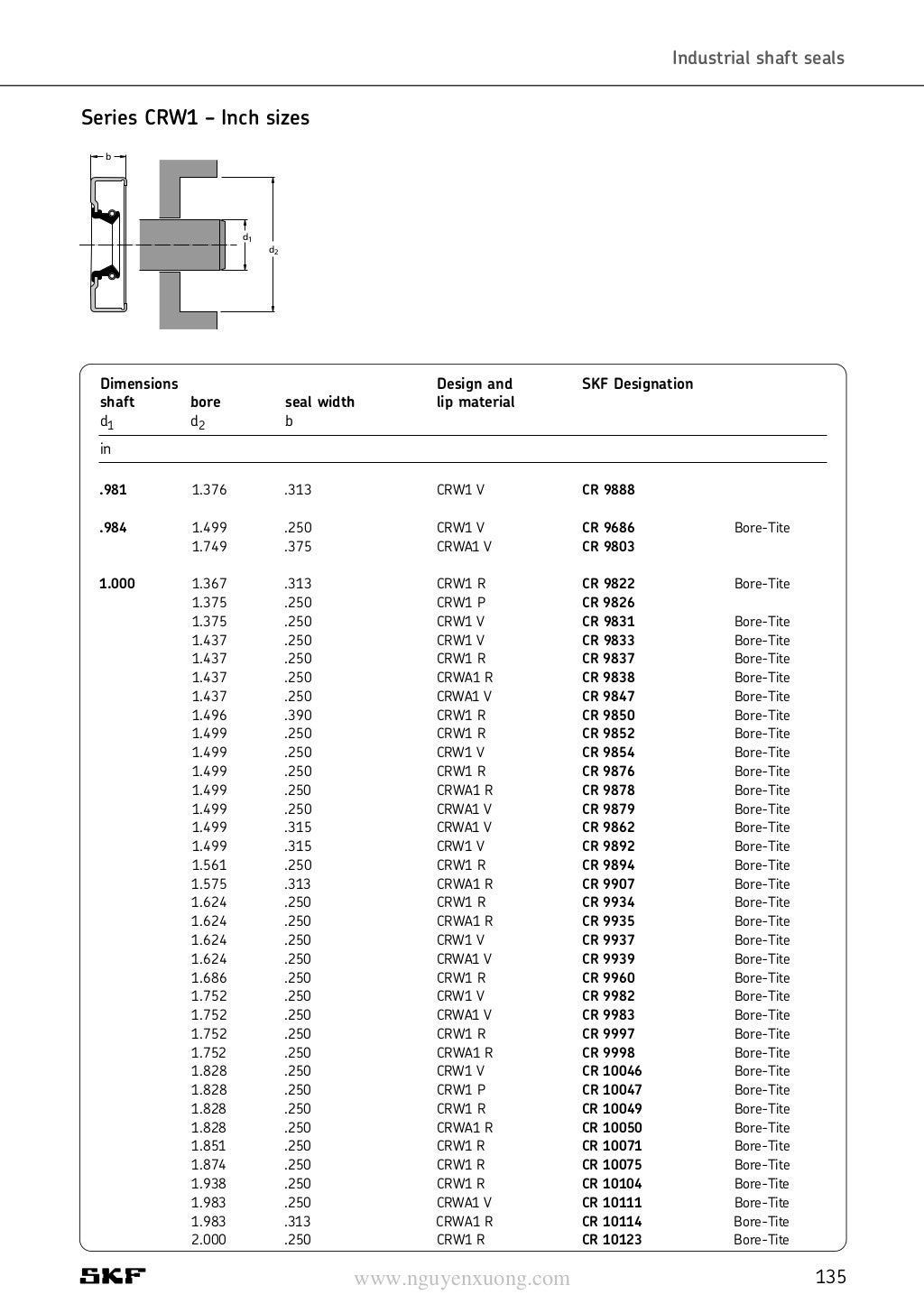 Skf industrial shaft seals gc 5300 (1)