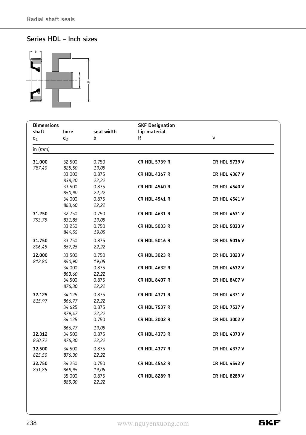 Skf industrial shaft seals gc 5300 (1)