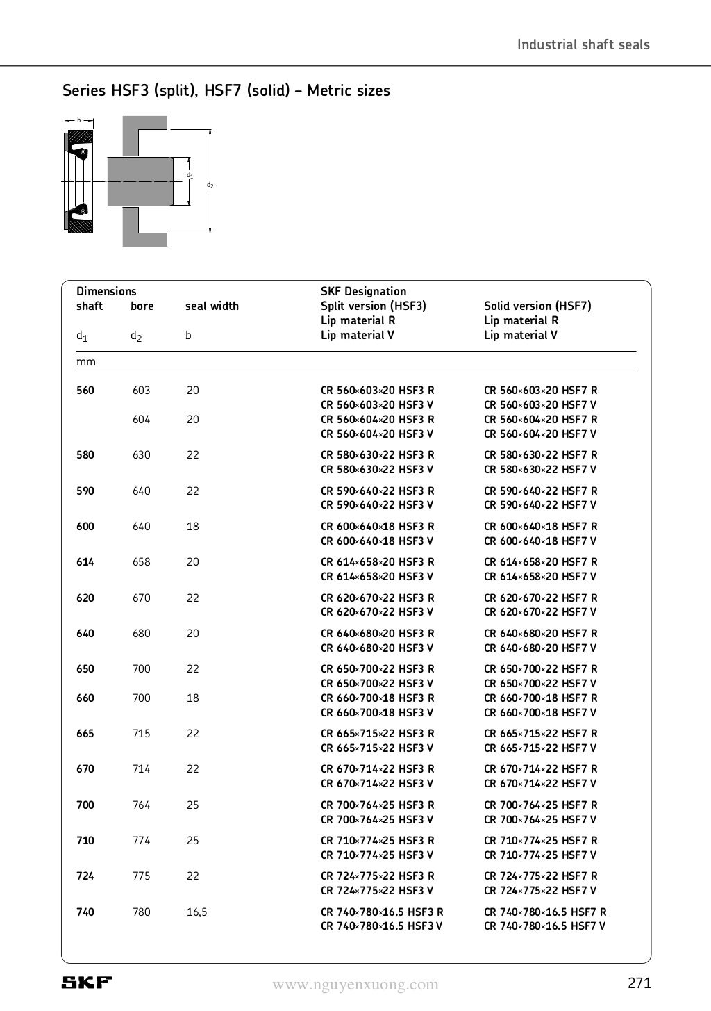 Skf industrial shaft seals gc 5300 (1)