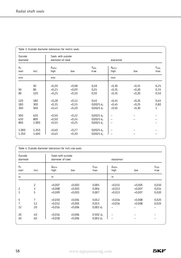 skf industrial shaft seals gc 5300 1 oil seal conversion chart