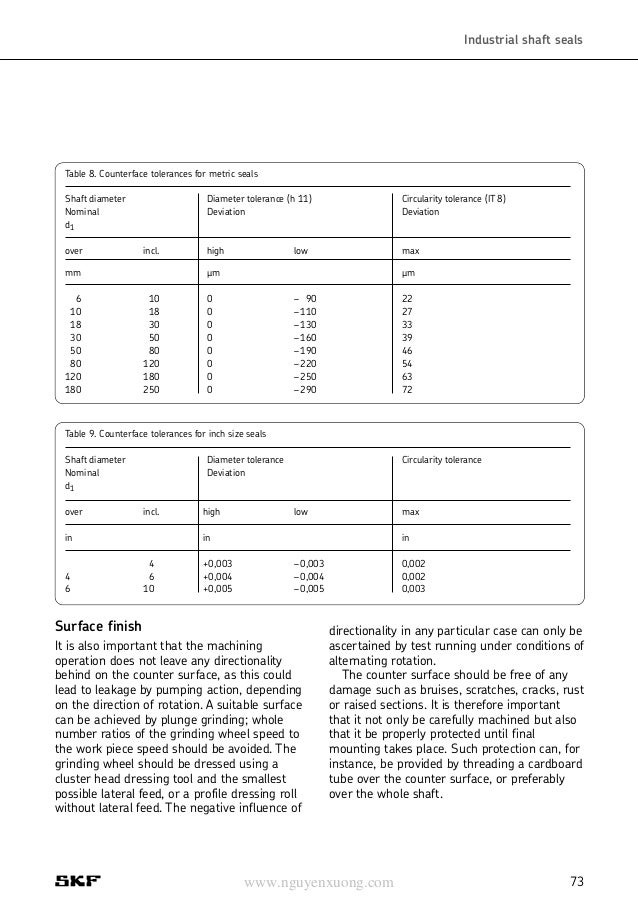 Skf industrial shaft seals gc 5300 (1)