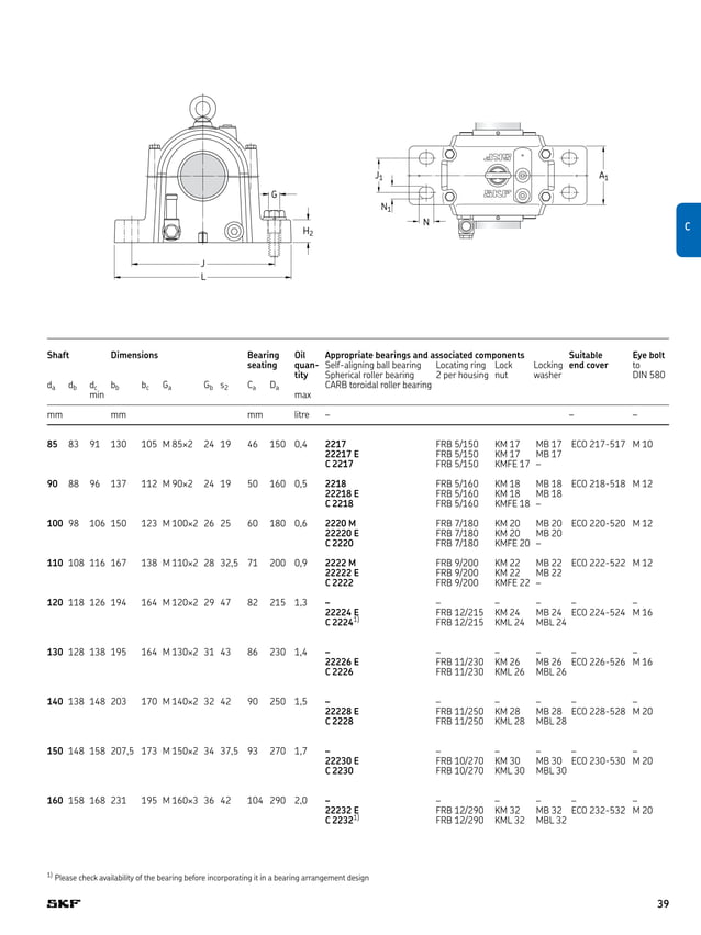 Skf sonlplummerblockhousings