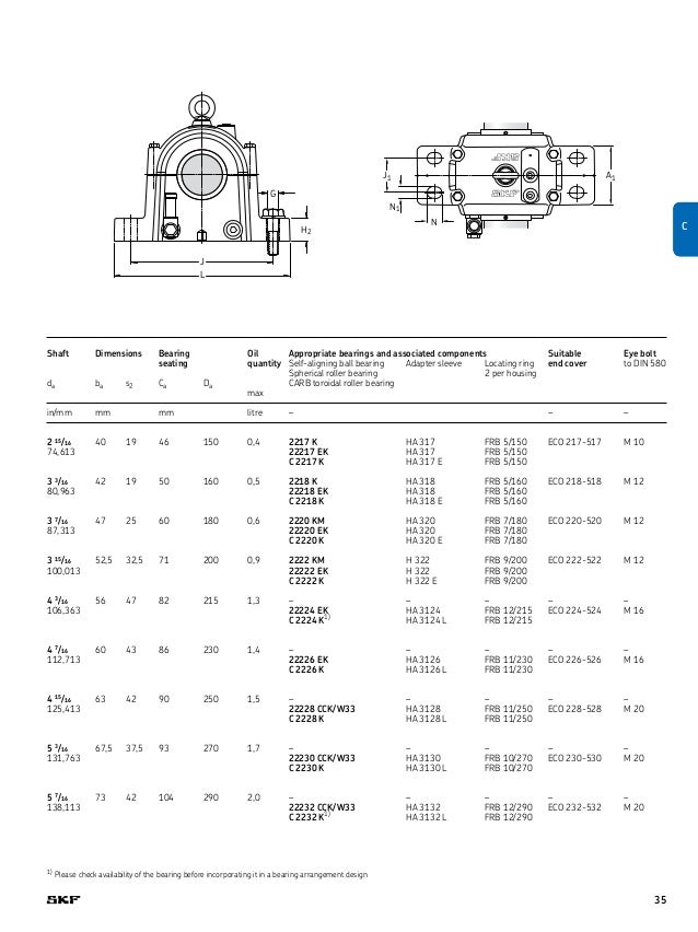 Skf sonlplummerblockhousings
