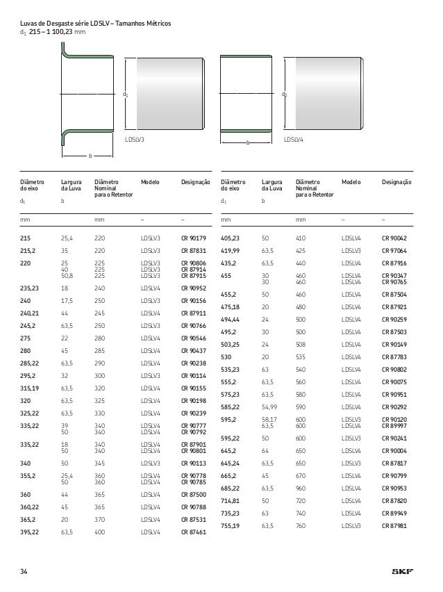 Skf speed sleeve 6403