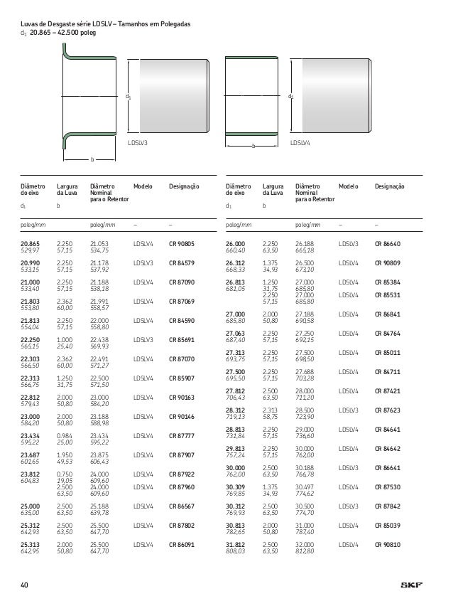 Skf speed sleeve 6403