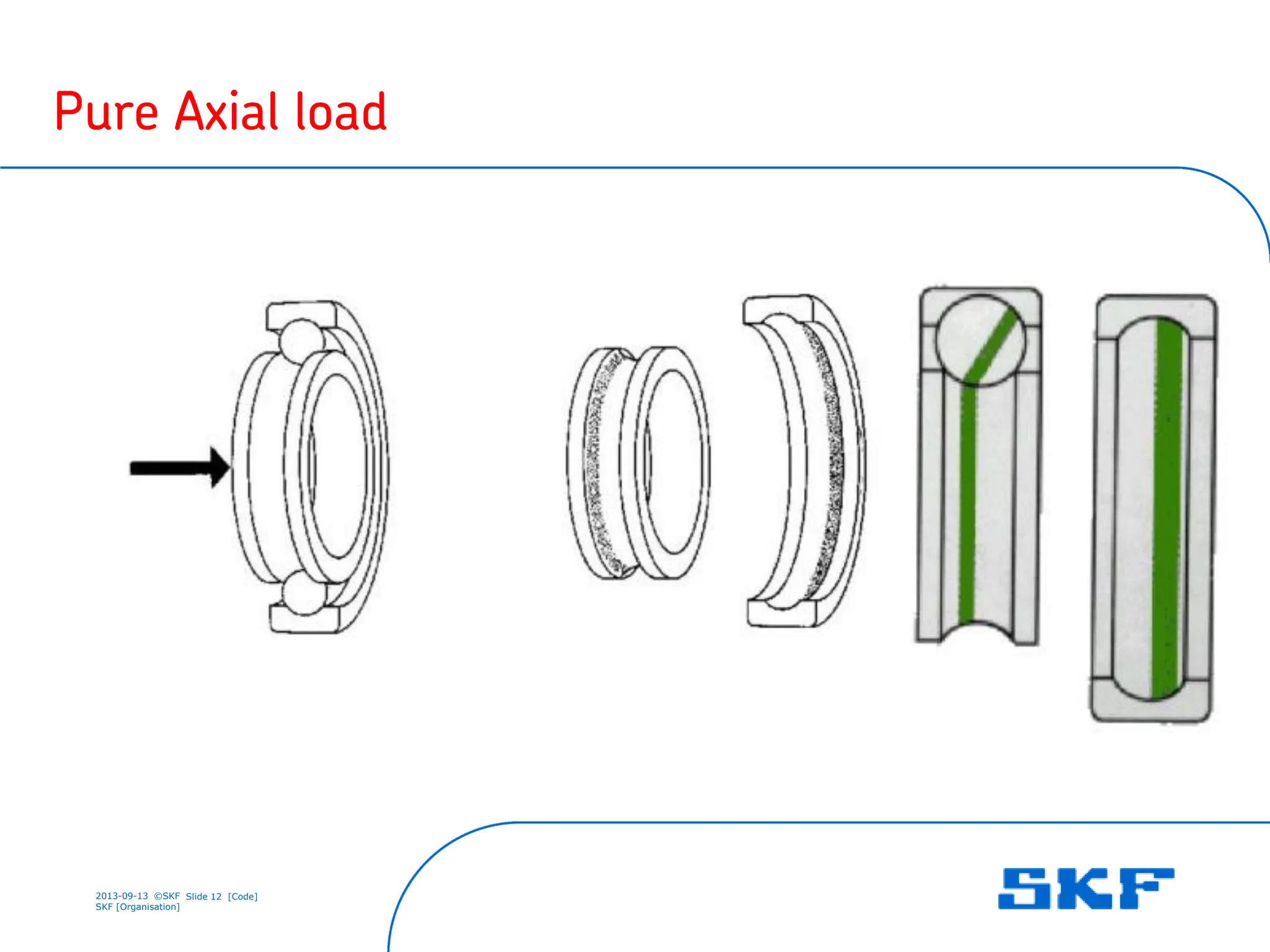 2013-09-13 ©SKF Slide 12 [Code]
SKF [Organisation]
Pure Axial load
 