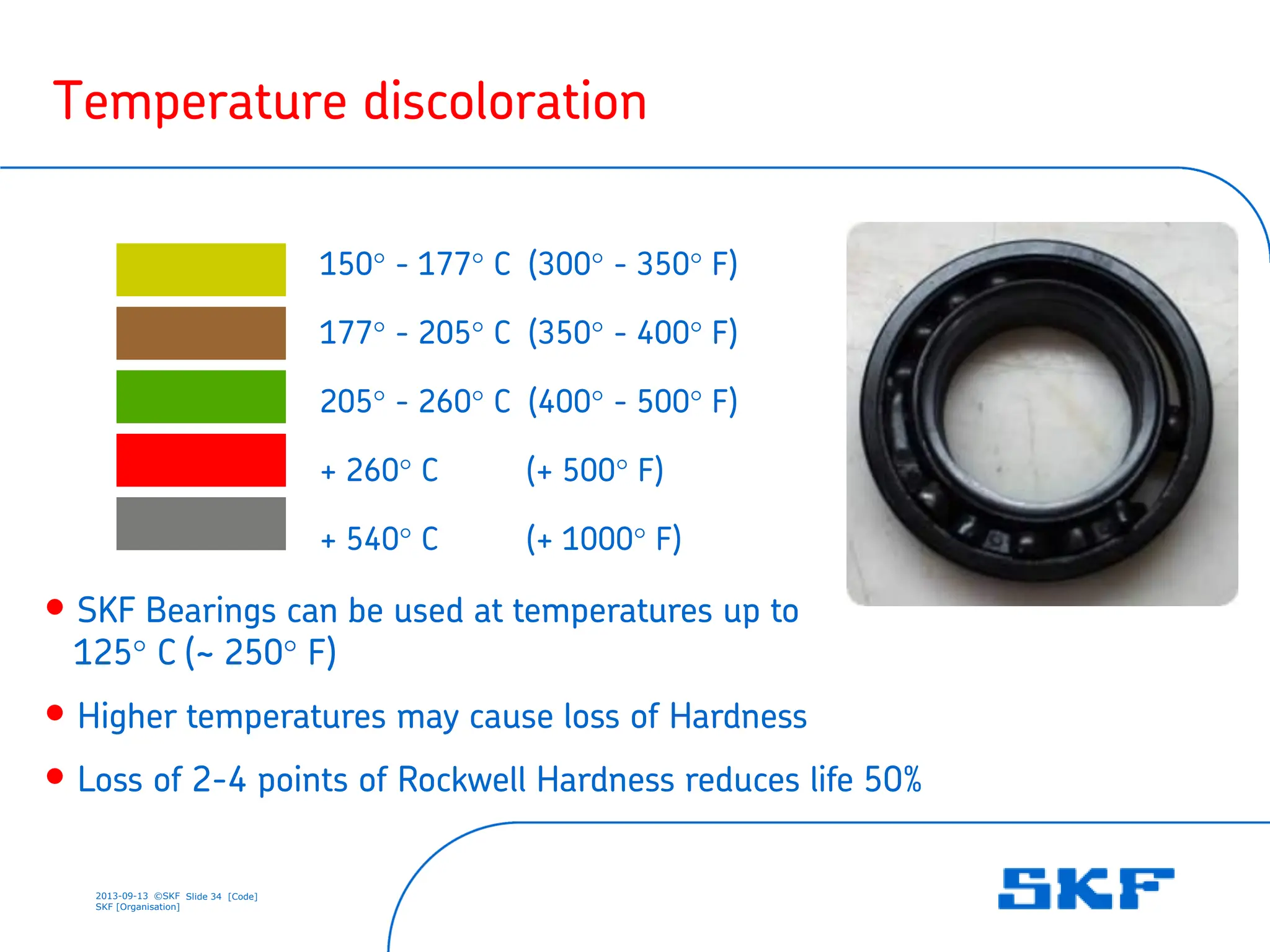 2013-09-13 ©SKF Slide 34 [Code]
SKF [Organisation]
150° - 177° C (300° - 350° F)
177° - 205° C (350° - 400° F)
205° - 260° C (400° - 500° F)
+ 260° C (+ 500° F)
+ 540° C (+ 1000° F)
Temperature discoloration
• SKF Bearings can be used at temperatures up to
125° C (~ 250° F)
• Higher temperatures may cause loss of Hardness
• Loss of 2-4 points of Rockwell Hardness reduces life 50%
 