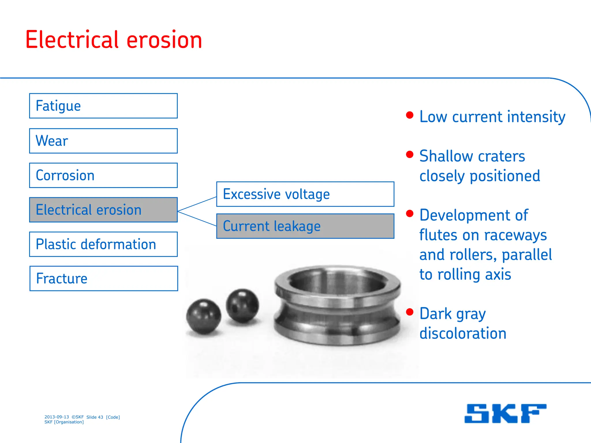 2013-09-13 ©SKF Slide 43 [Code]
SKF [Organisation]
• Low current intensity
• Shallow craters
closely positioned
• Development of
flutes on raceways
and rollers, parallel
to rolling axis
• Dark gray
discoloration
Electrical erosion
Current leakage
Electrical erosion
Wear
Corrosion
Fracture
Fatigue
Plastic deformation
Excessive voltage
 