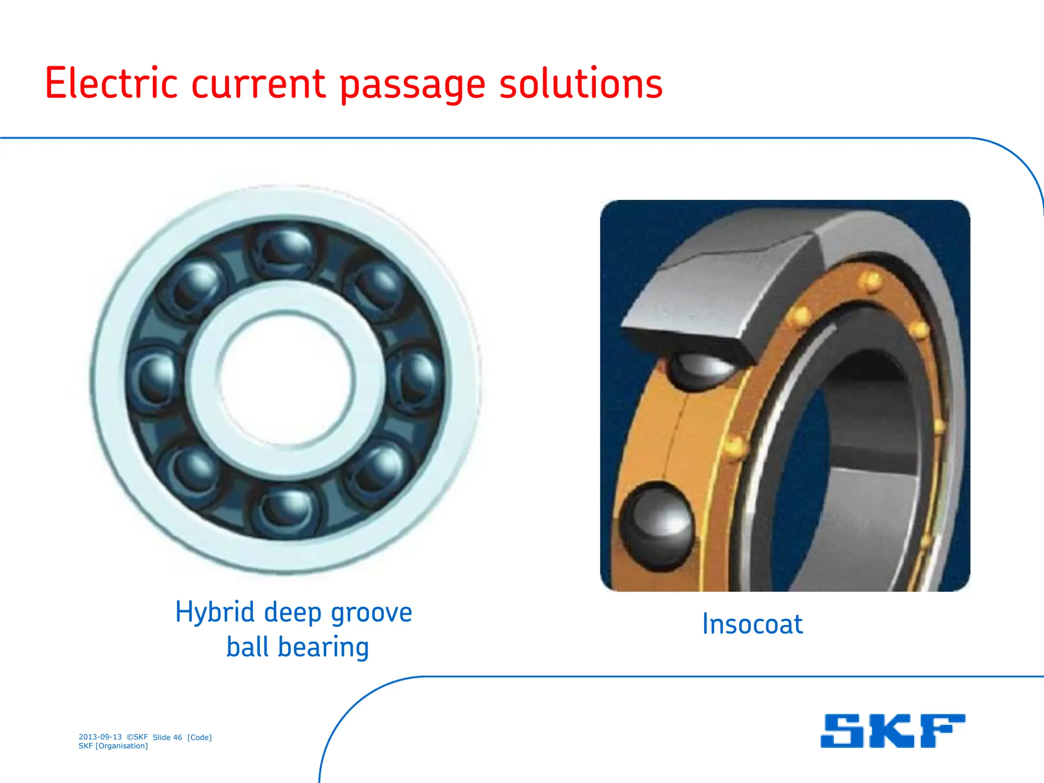2013-09-13 ©SKF Slide 46 [Code]
SKF [Organisation]
Hybrid deep groove
ball bearing
Insocoat
Electric current passage solutions
 