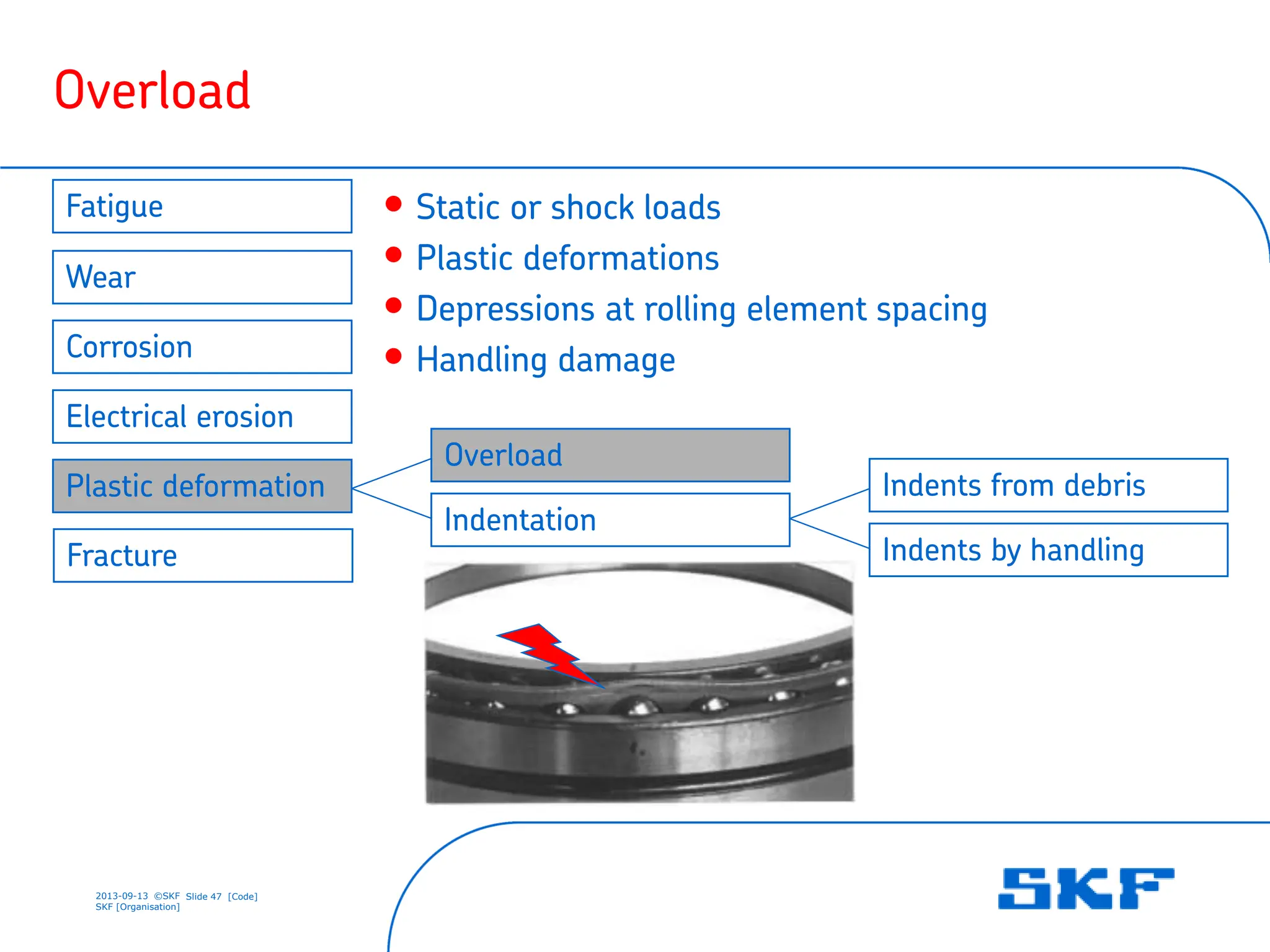 2013-09-13 ©SKF Slide 47 [Code]
SKF [Organisation]
• Static or shock loads
• Plastic deformations
• Depressions at rolling element spacing
• Handling damage
Overload
Indentation
Electrical erosion
Wear
Corrosion
Fracture
Fatigue
Plastic deformation
Overload
Indents by handling
Indents from debris
 