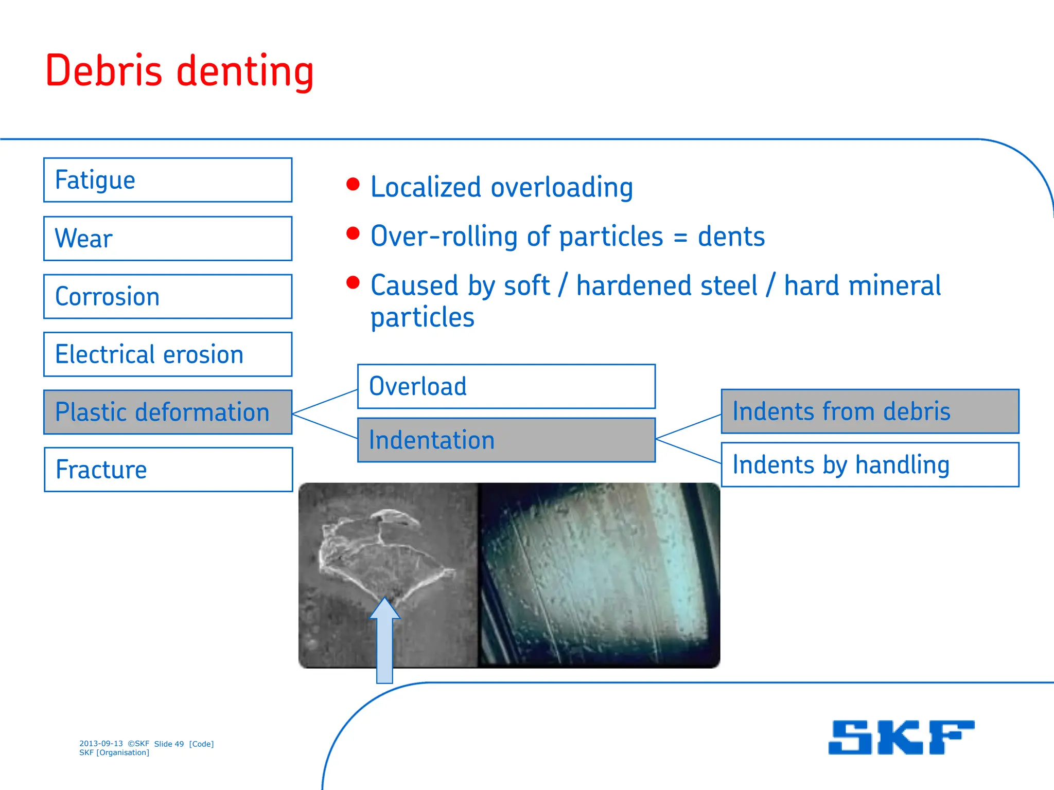 2013-09-13 ©SKF Slide 49 [Code]
SKF [Organisation]
• Localized overloading
• Over-rolling of particles = dents
• Caused by soft / hardened steel / hard mineral
particles
Debris denting
Indentation
Electrical erosion
Wear
Corrosion
Fracture
Fatigue
Plastic deformation
Overload
Indents by handling
Indents from debris
 