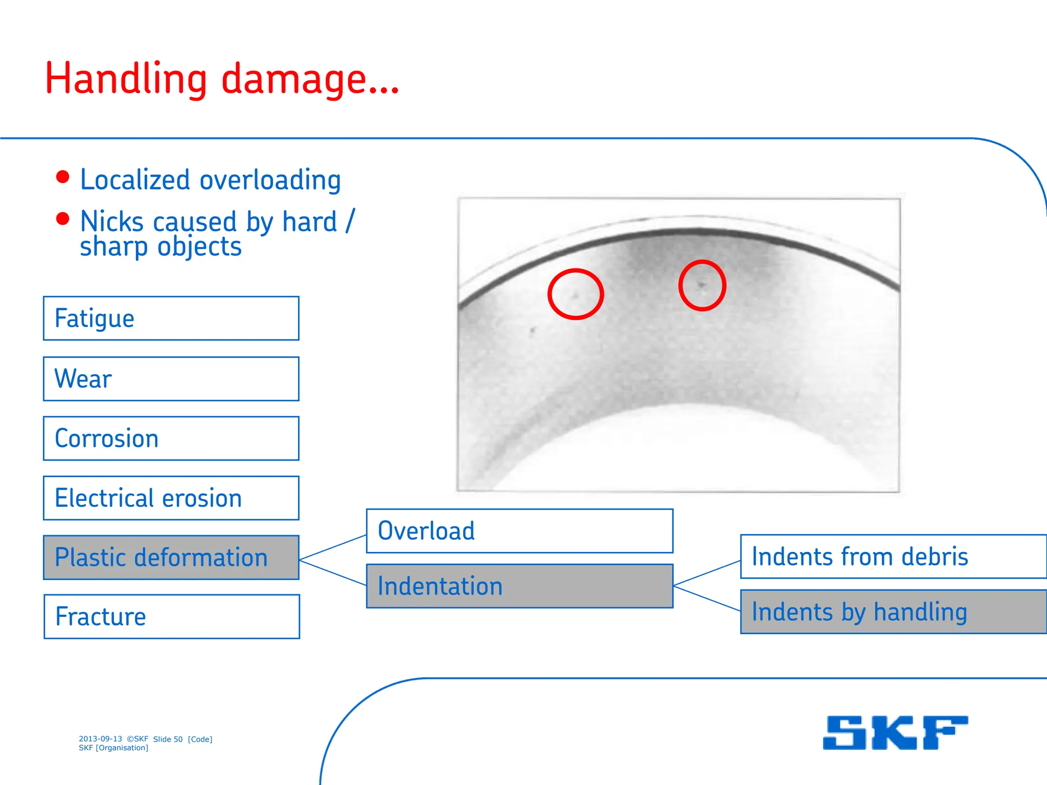 2013-09-13 ©SKF Slide 50 [Code]
SKF [Organisation]
• Localized overloading
• Nicks caused by hard /
sharp objects
Handling damage…
Indentation
Electrical erosion
Wear
Corrosion
Fracture
Fatigue
Plastic deformation
Overload
Indents by handling
Indents from debris
 