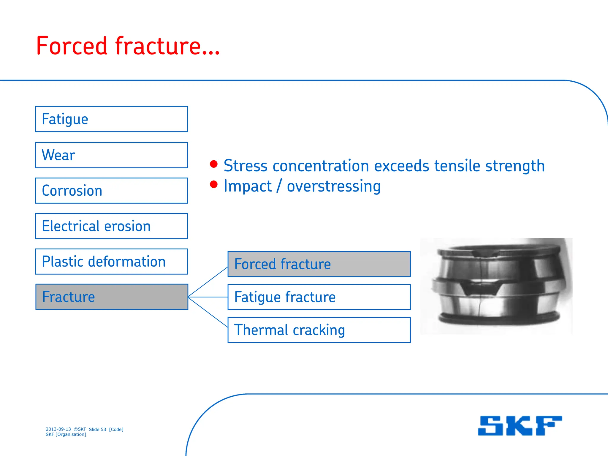 2013-09-13 ©SKF Slide 53 [Code]
SKF [Organisation]
• Stress concentration exceeds tensile strength
• Impact / overstressing
Forced fracture…
Forced fracture
Fatigue fracture
Thermal cracking
Electrical erosion
Wear
Corrosion
Fracture
Fatigue
Plastic deformation
 