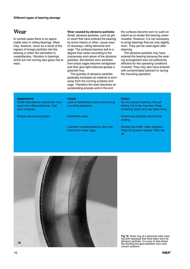 SKF Bearing failure and causes