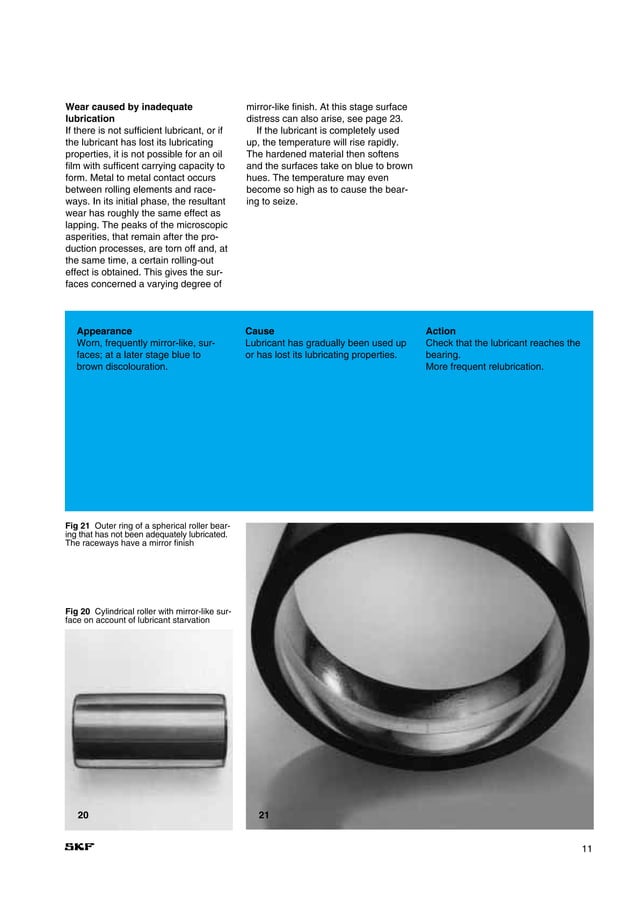 SKF Bearing failure and causes