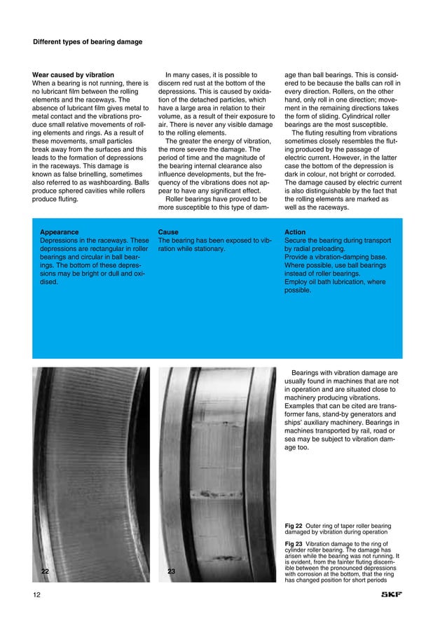 SKF Bearing failure and causes