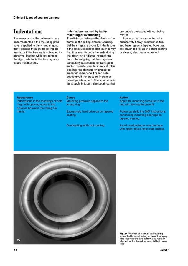 SKF Bearing failure and causes