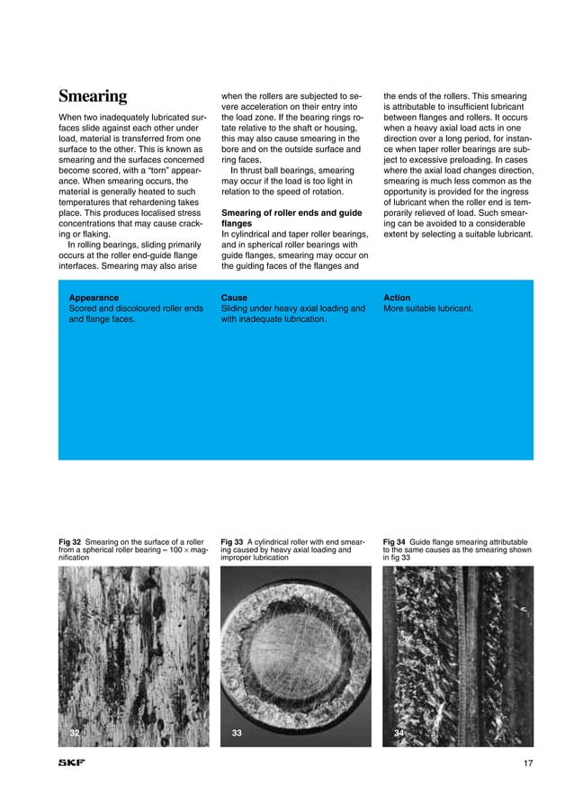 SKF Bearing failure and causes
